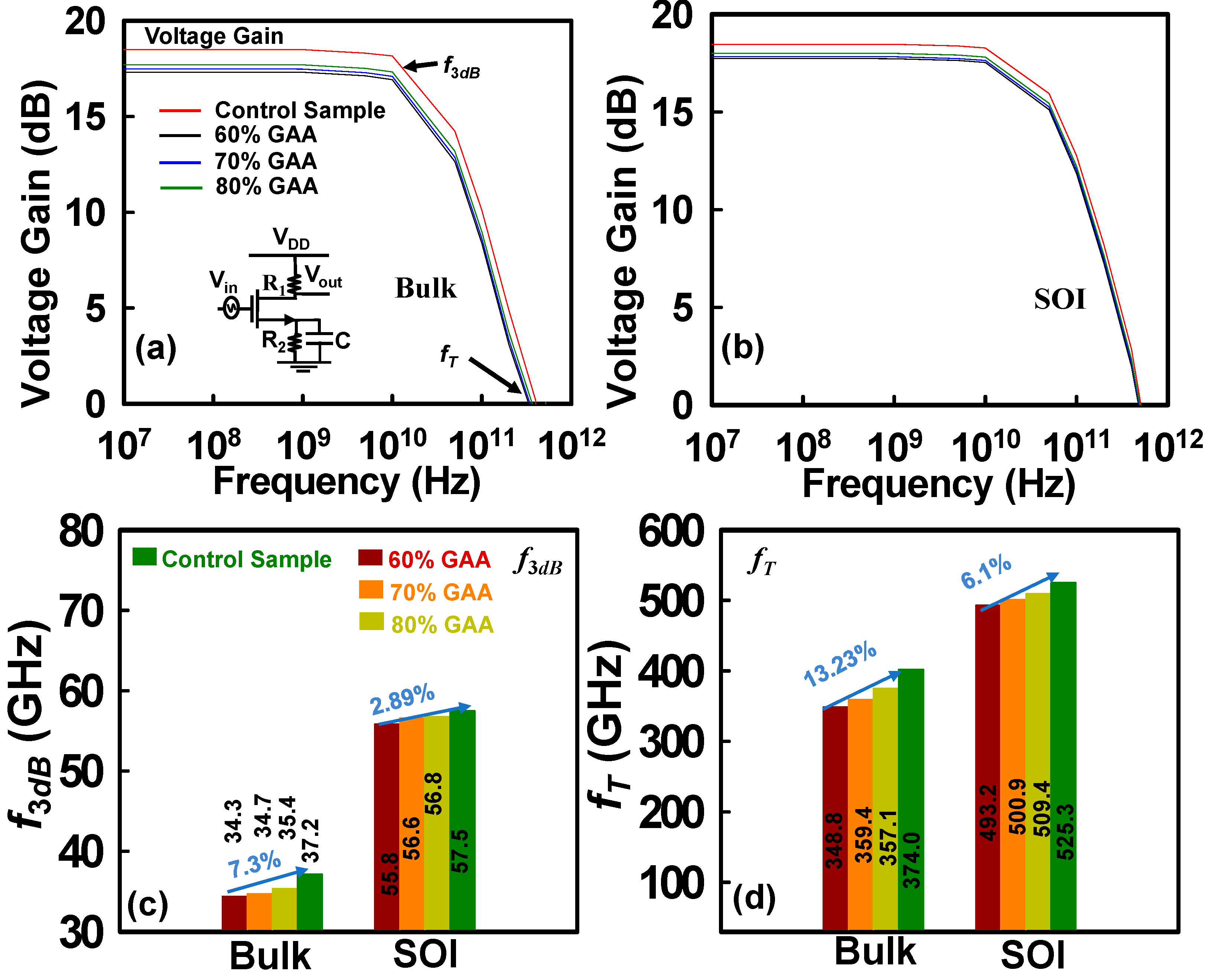 Preprints 87875 g009