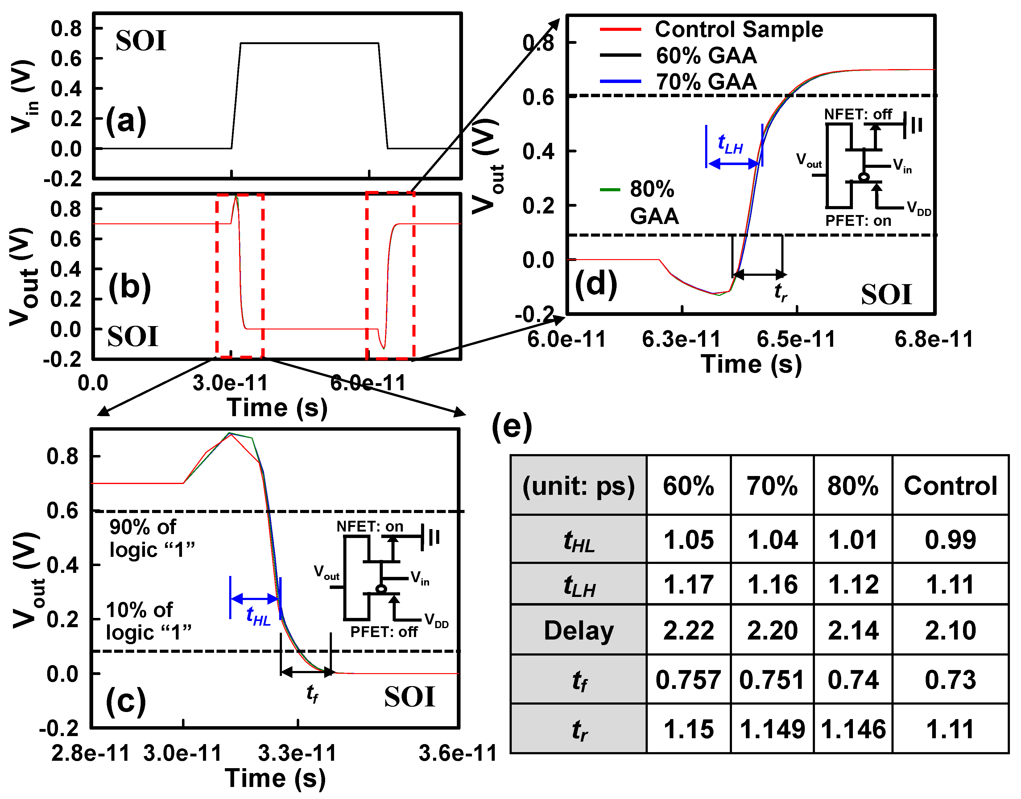 Preprints 87875 g011