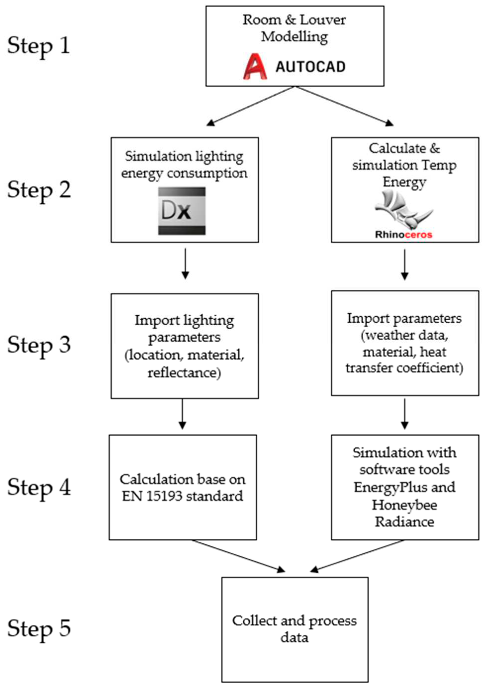 Preprints 96367 g001