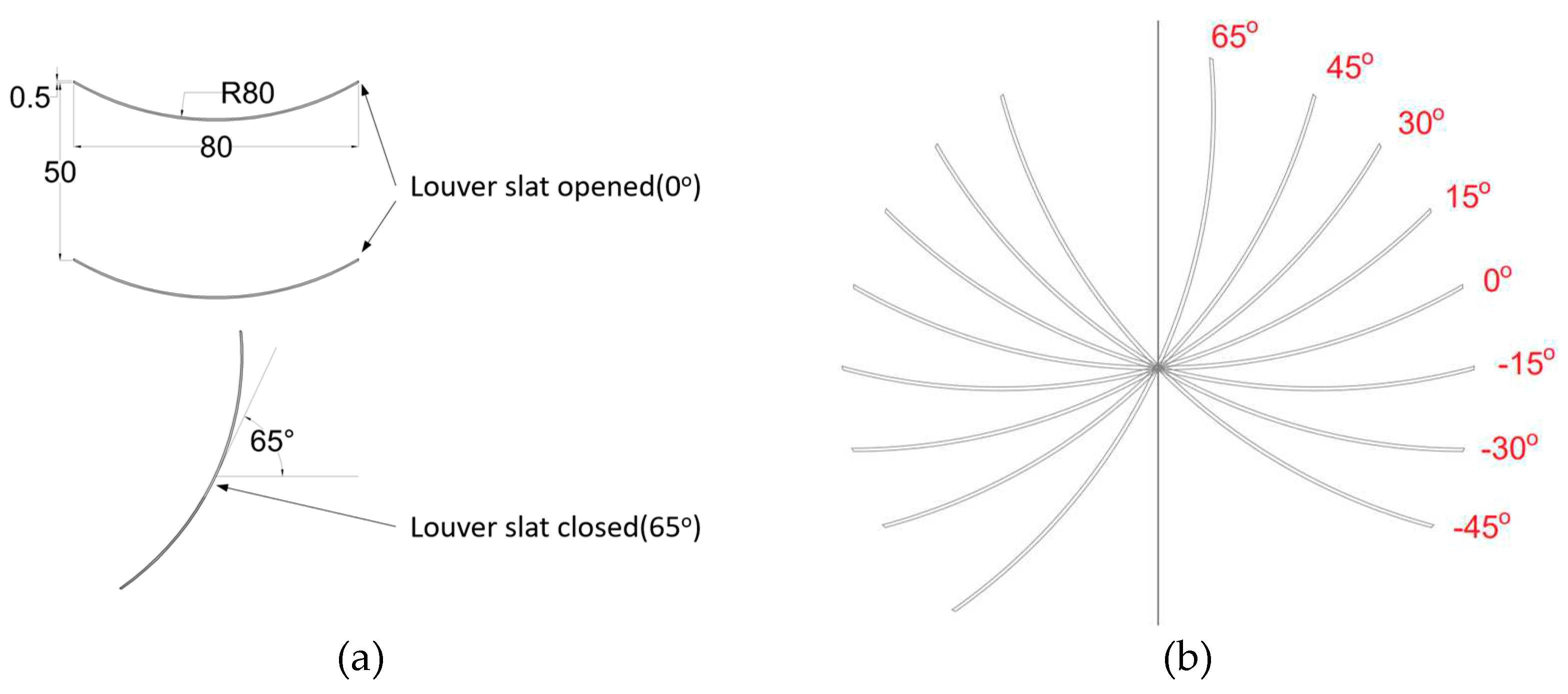 Preprints 96367 g002