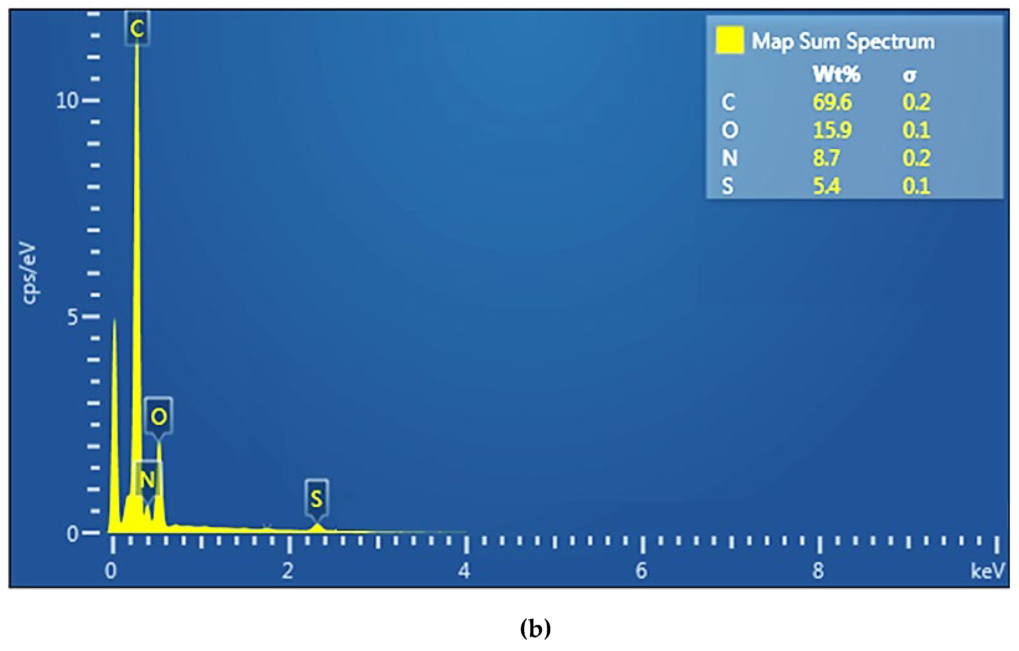 Preprints 119389 g005b