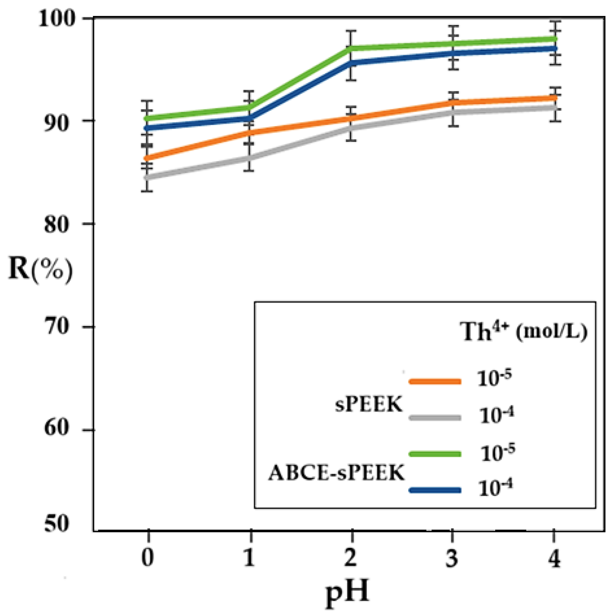 Preprints 119389 g010