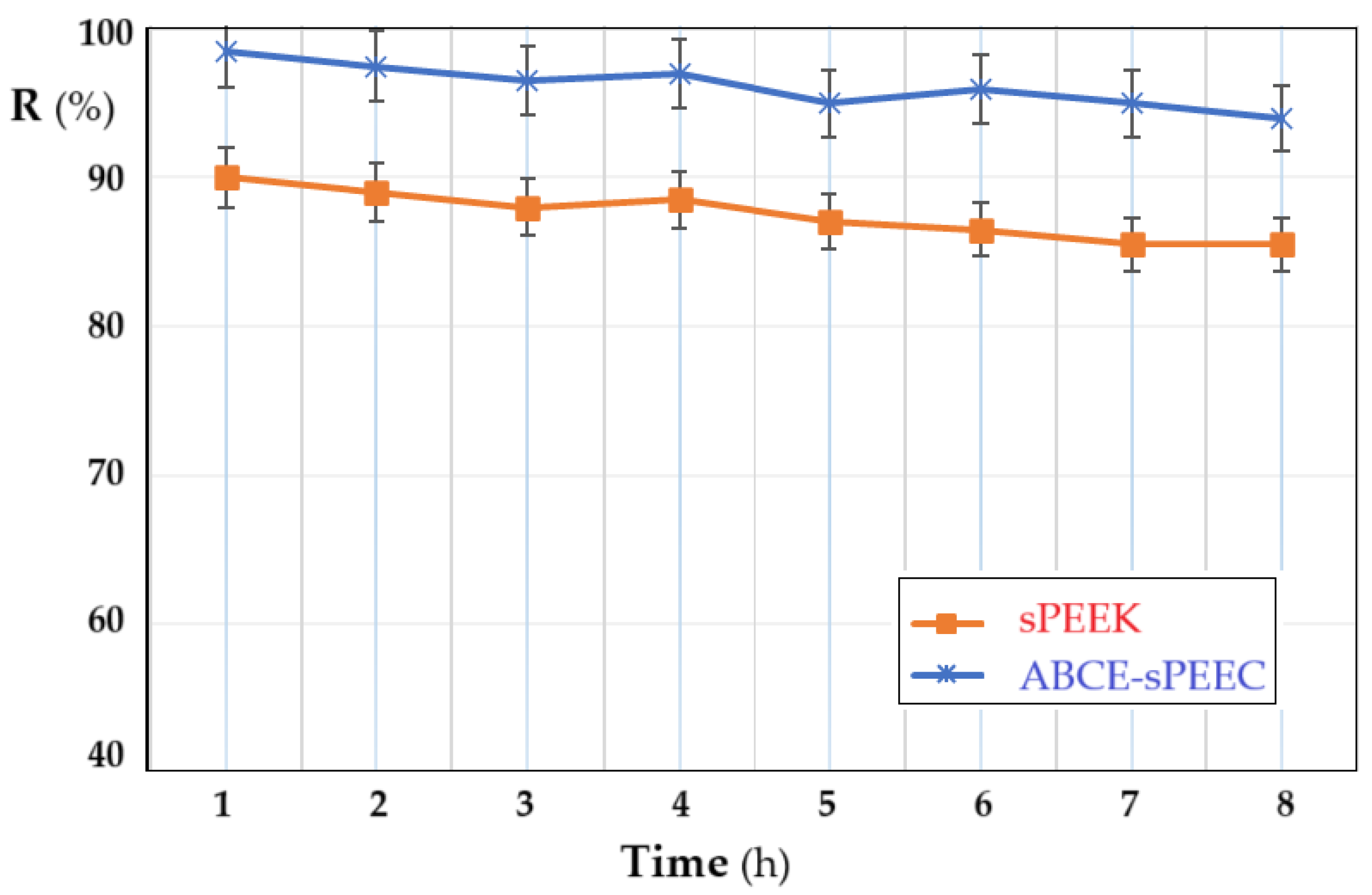 Preprints 119389 g011