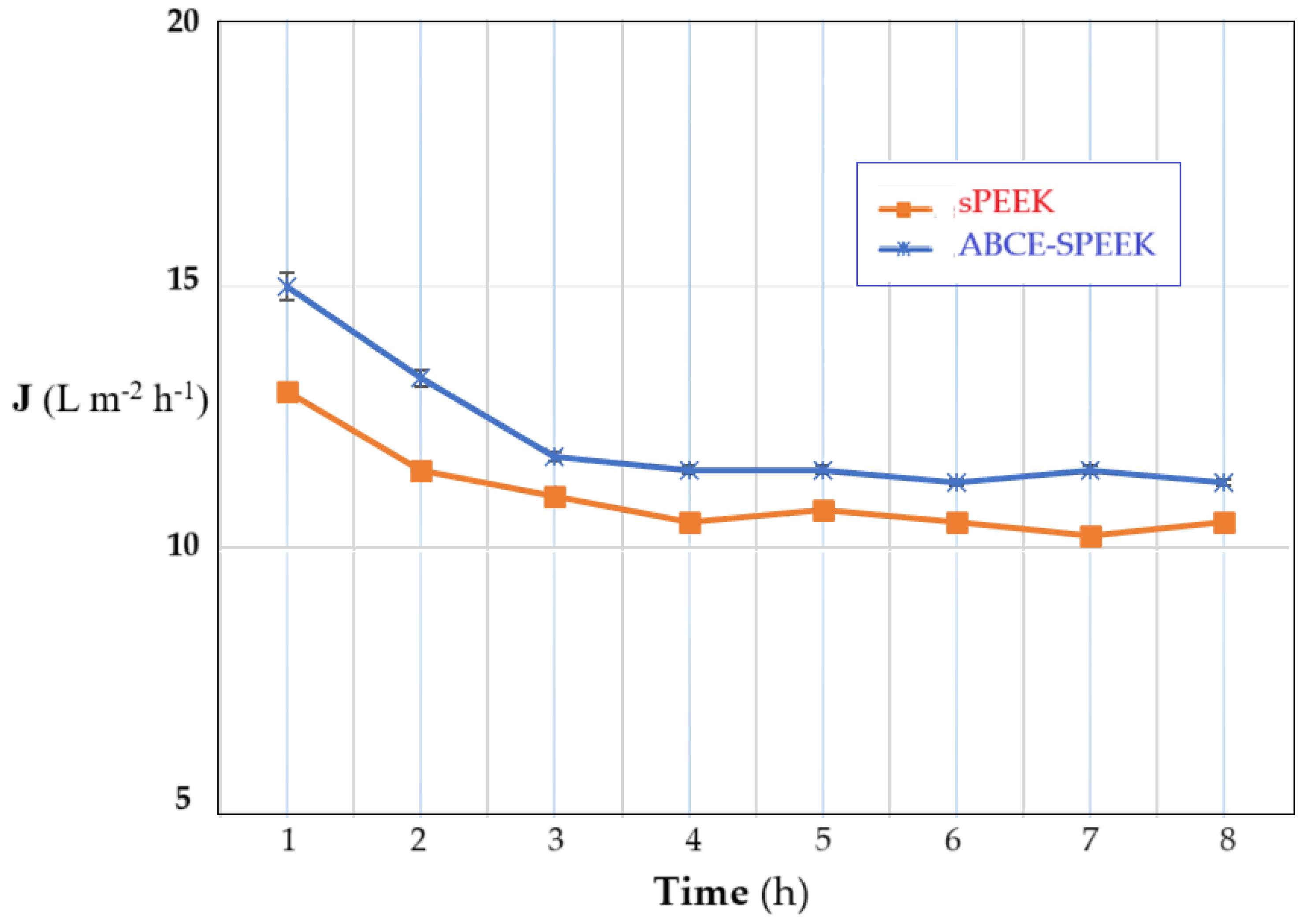 Preprints 119389 g012