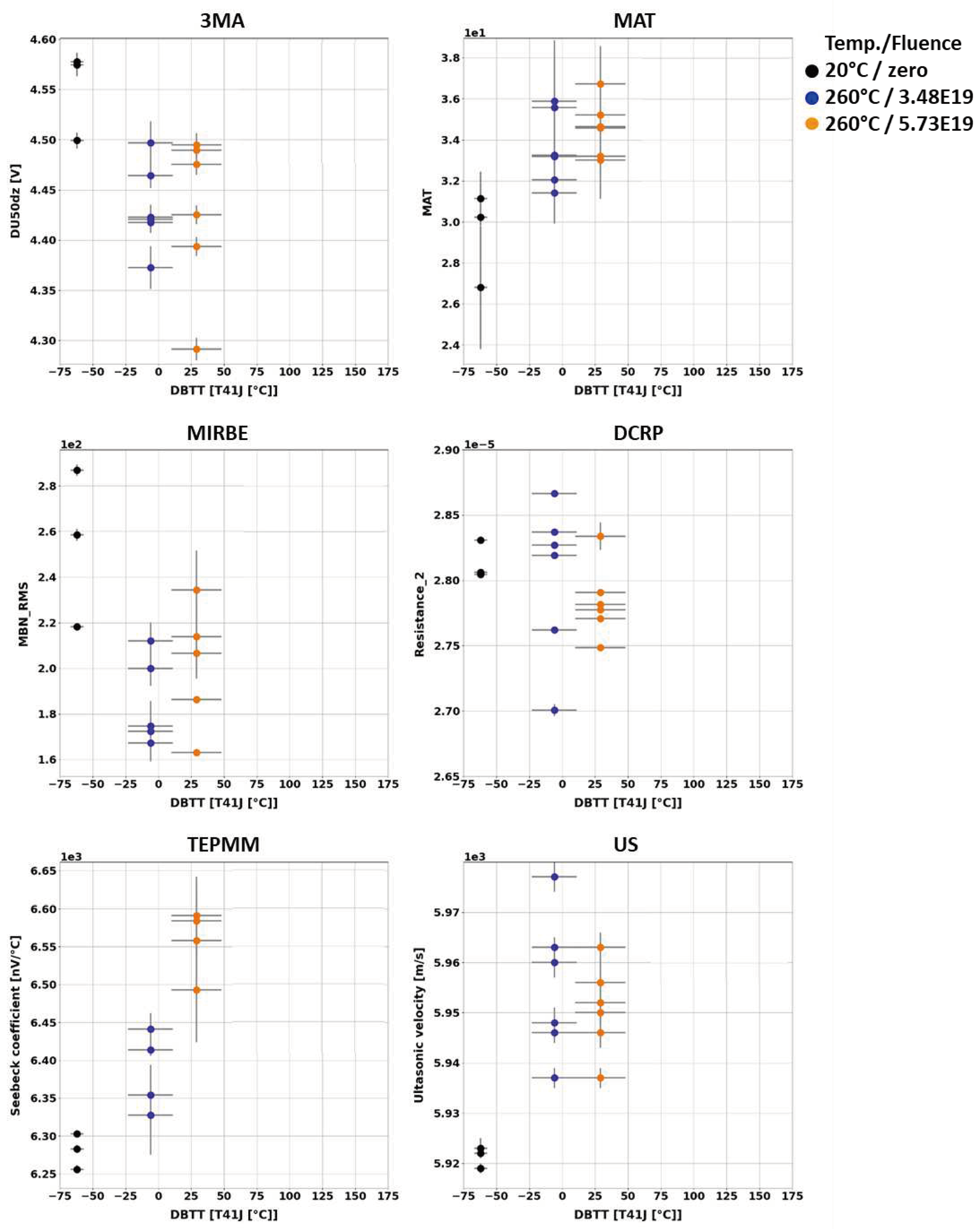 Preprints 93217 g003