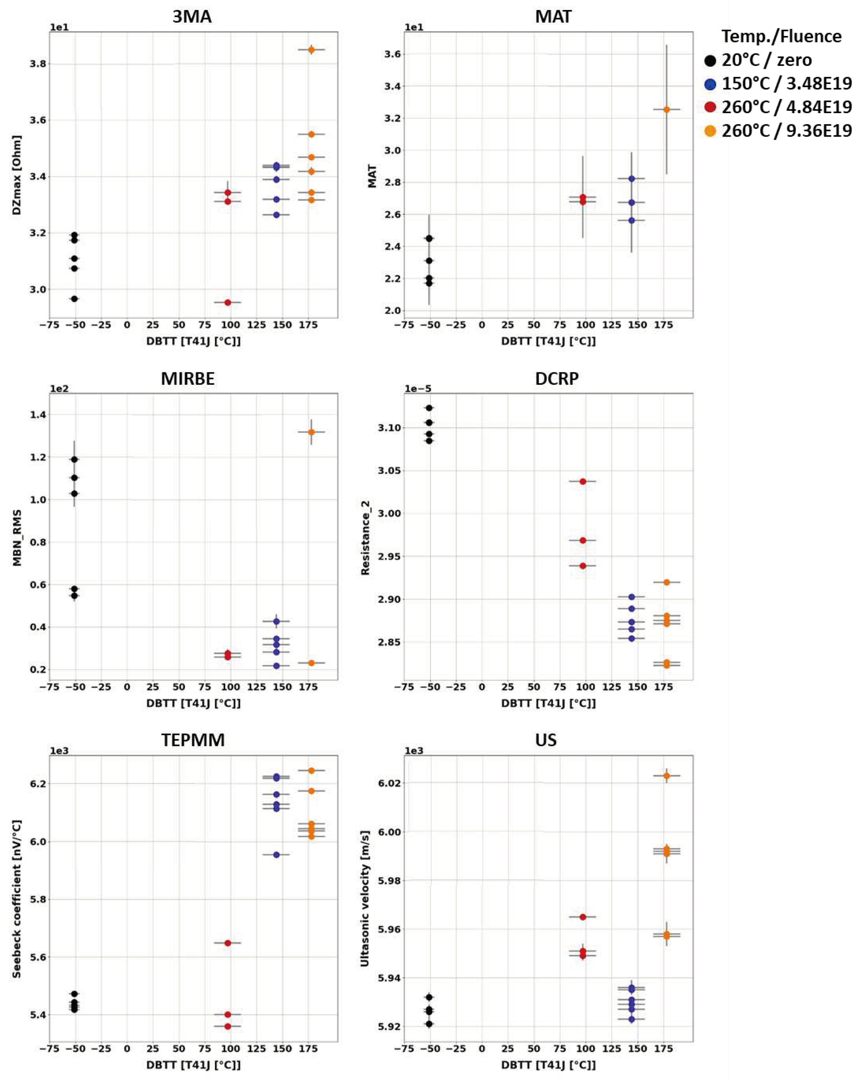 Preprints 93217 g004