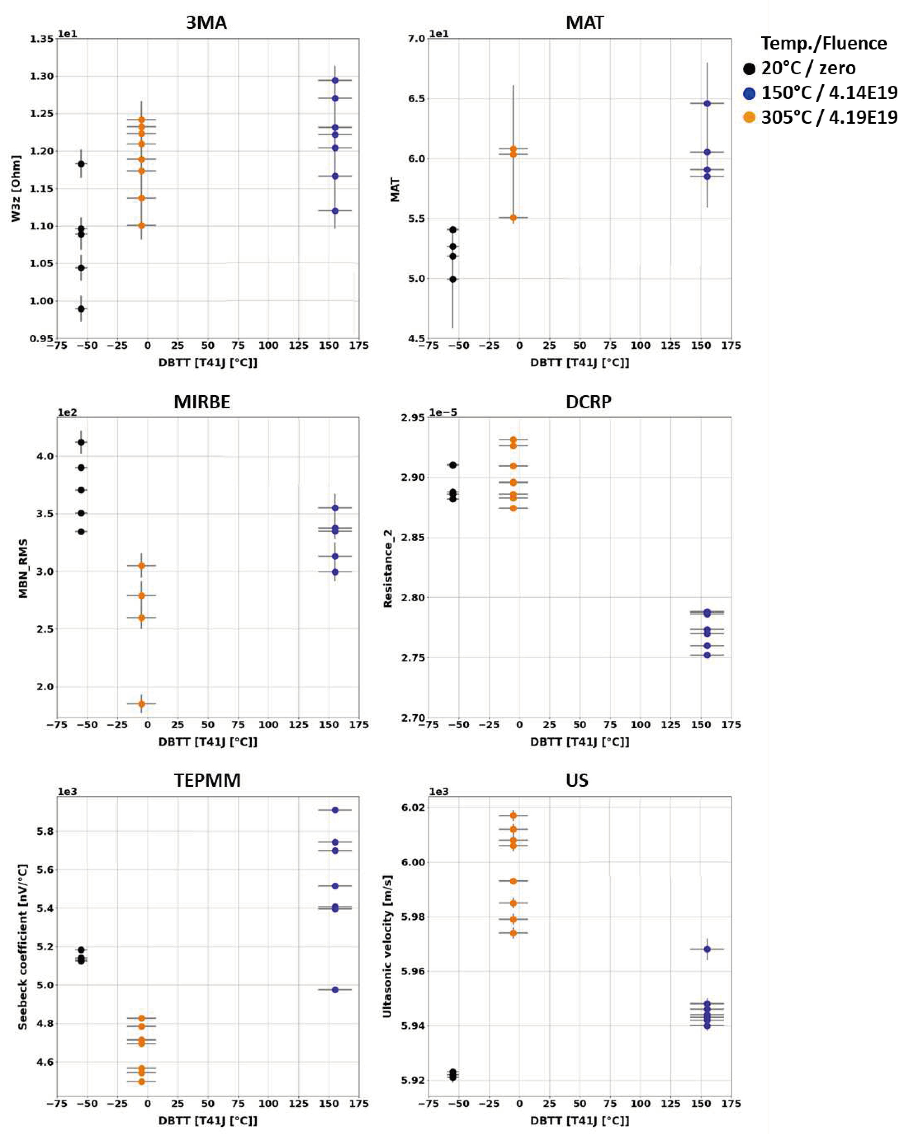 Preprints 93217 g005