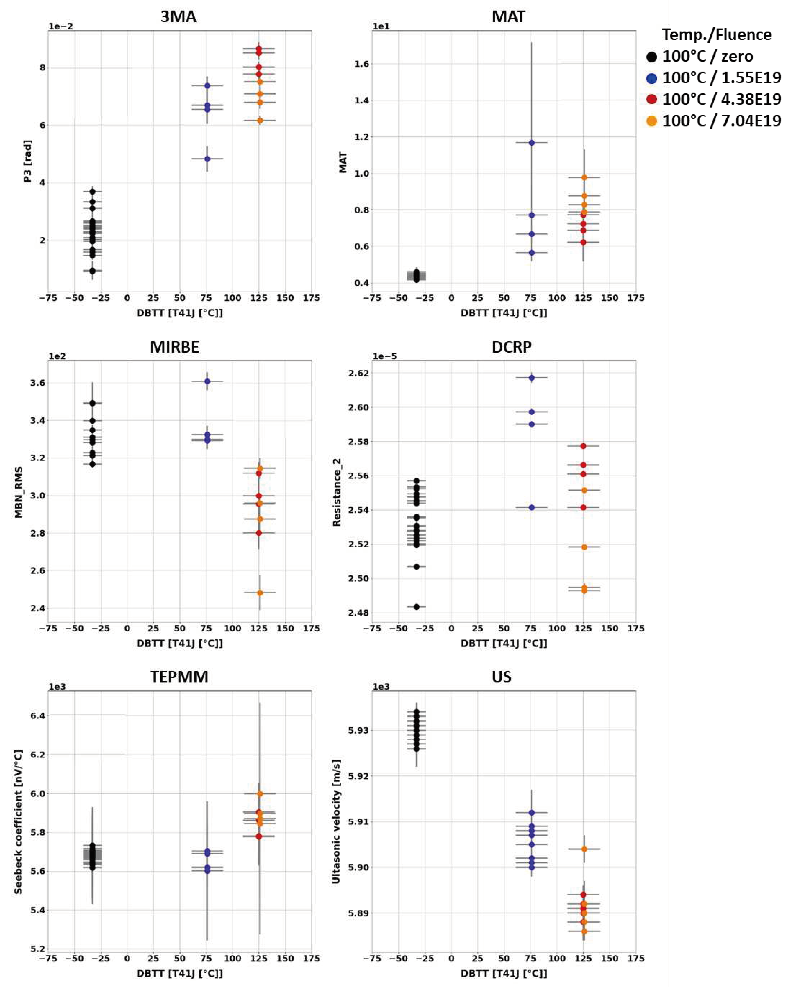 Preprints 93217 g007