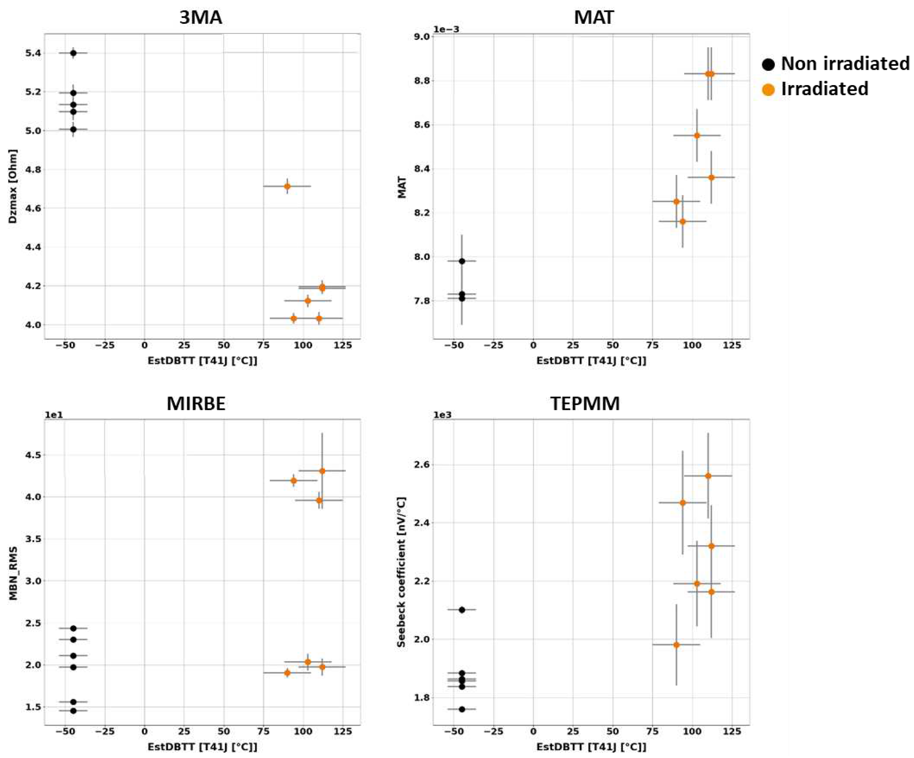 Preprints 93217 g010