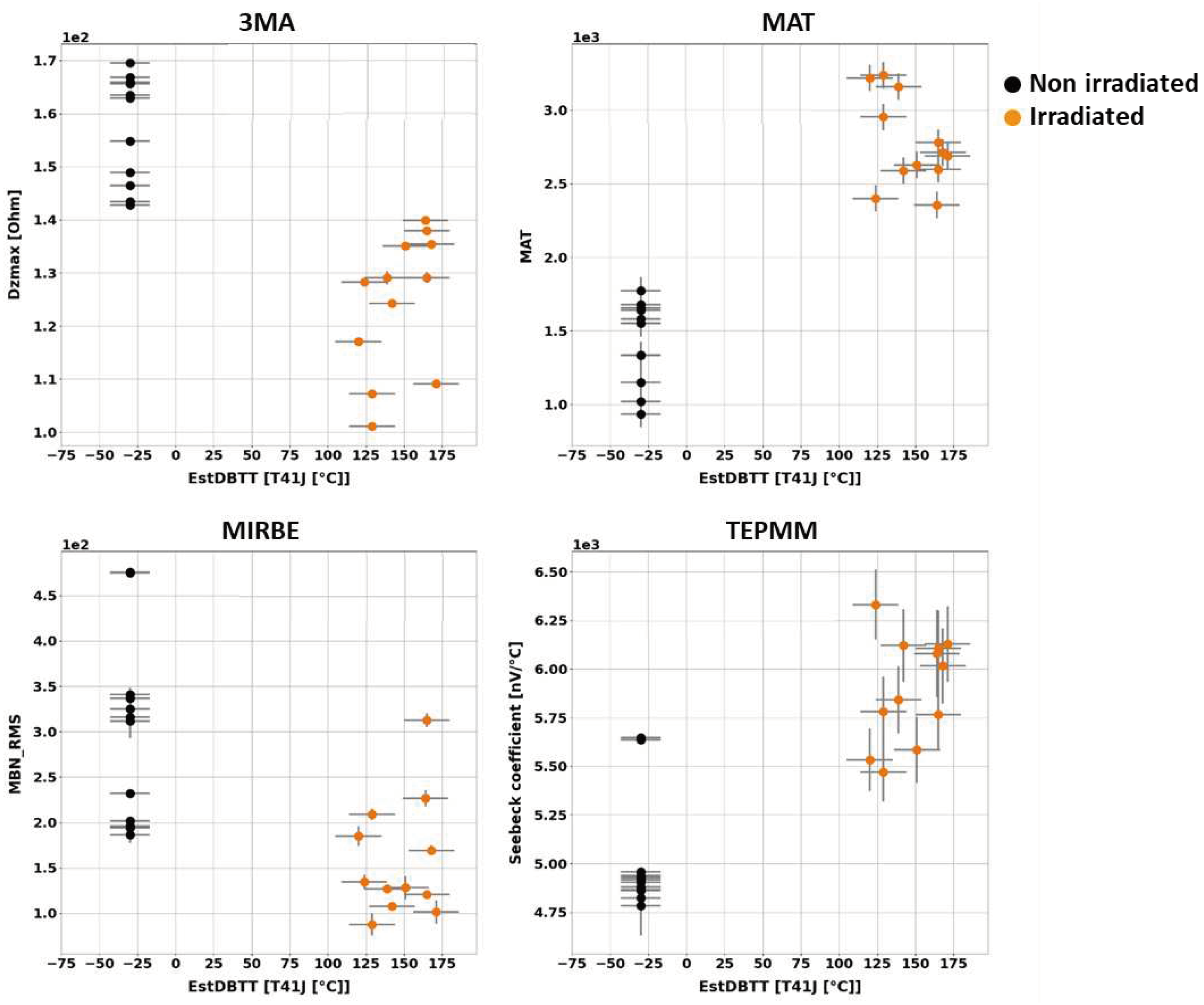 Preprints 93217 g011