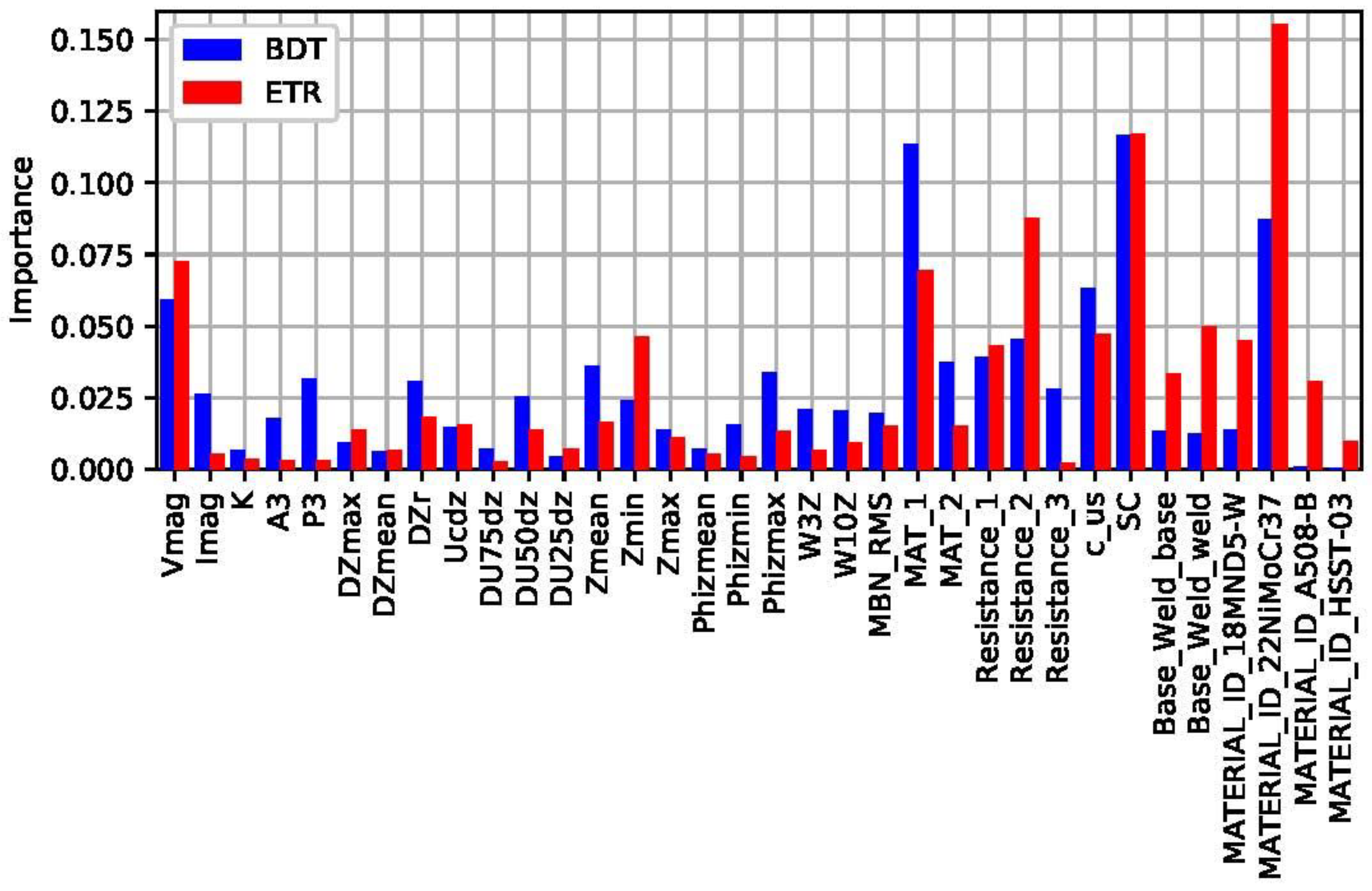 Preprints 93217 g014