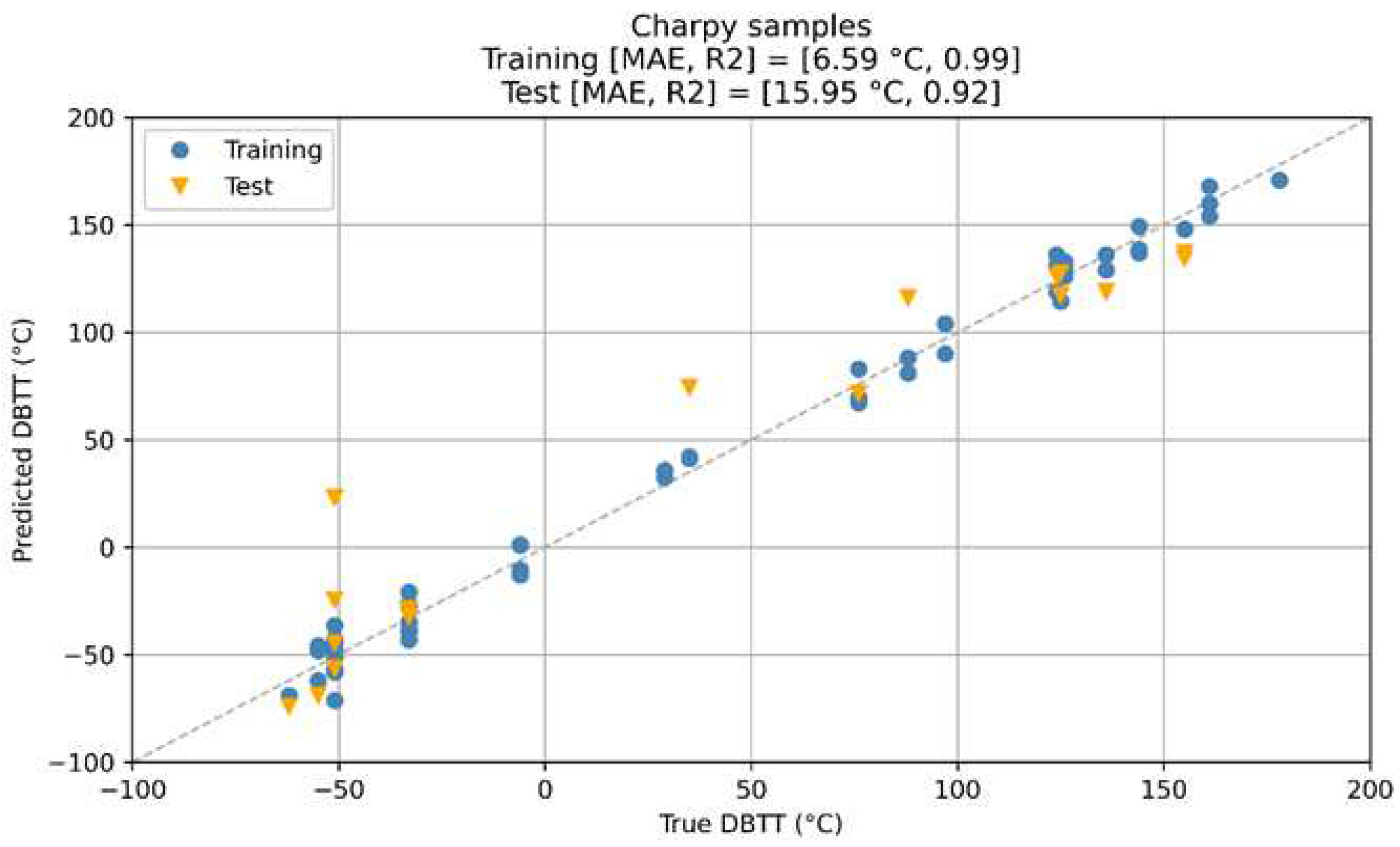 Preprints 93217 g015