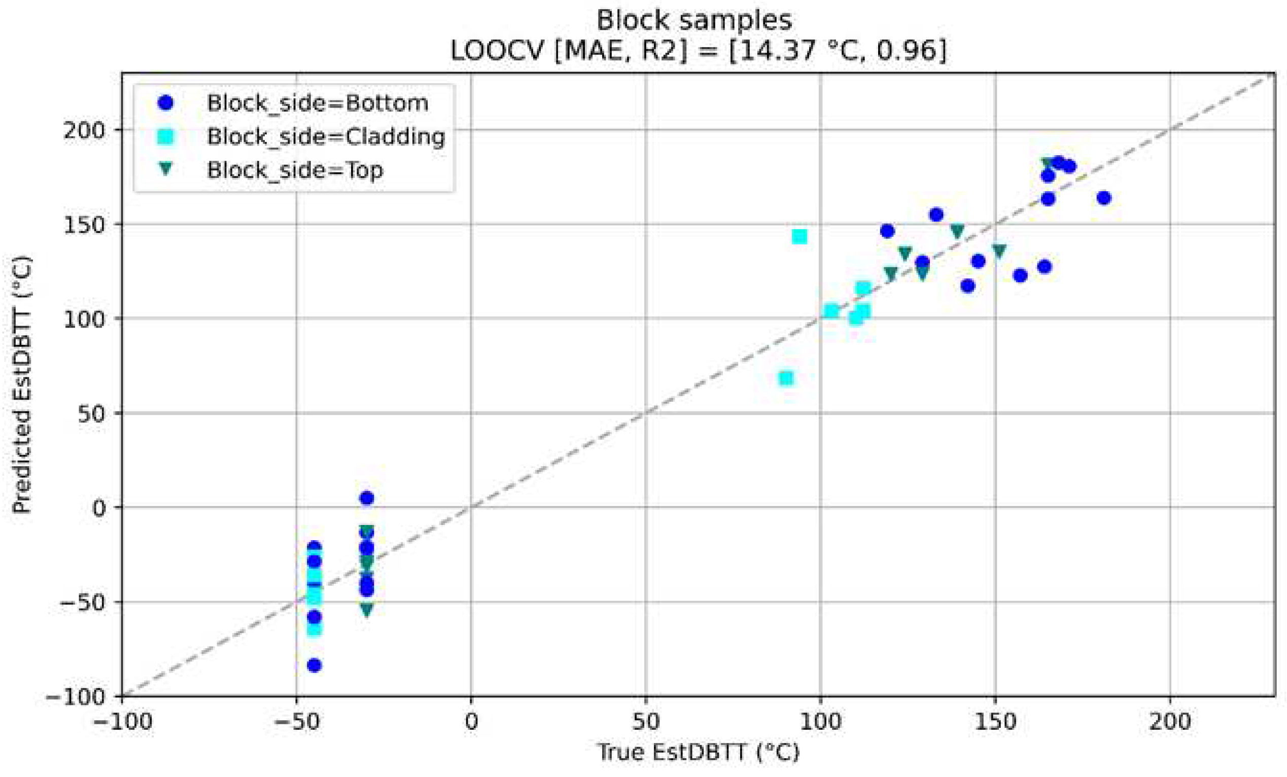 Preprints 93217 g016