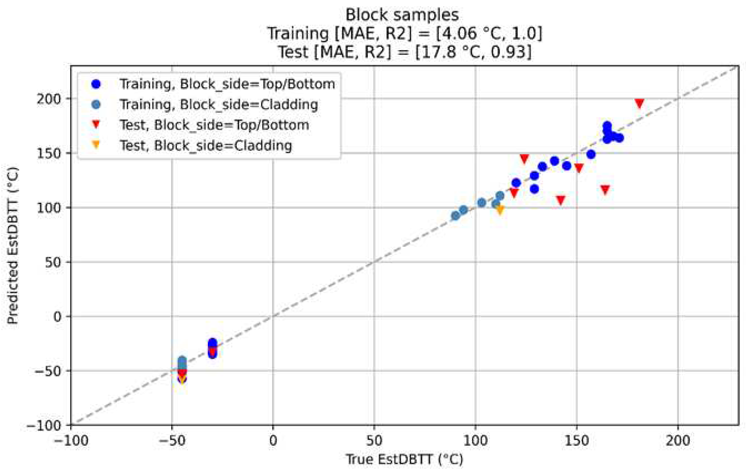 Preprints 93217 g017