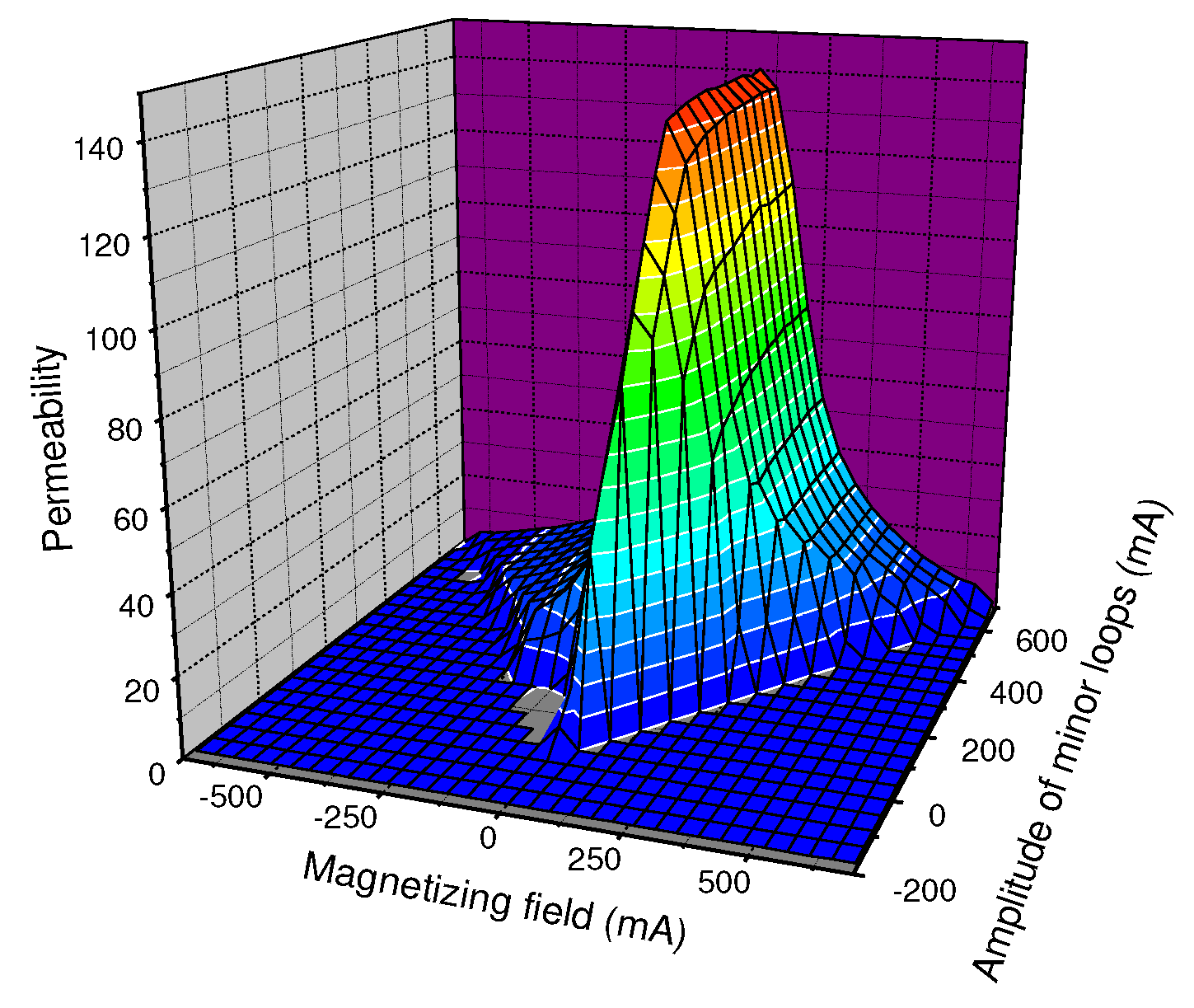 Preprints 93217 g0a2