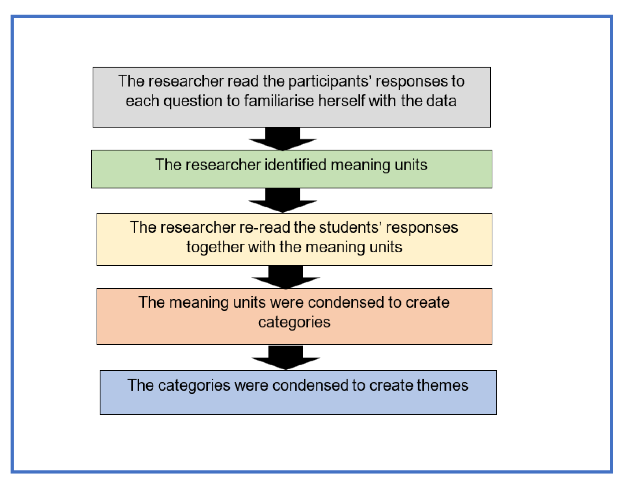 Preprints 112400 g002