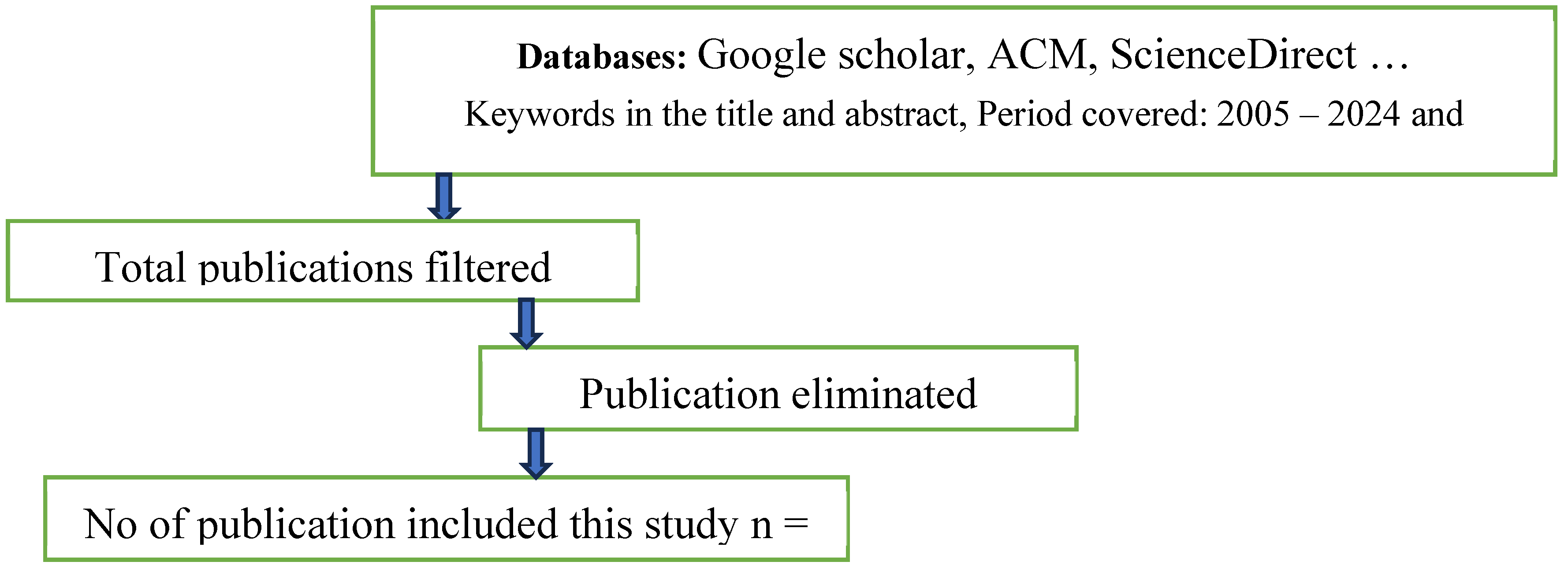 Preprints 118936 g001