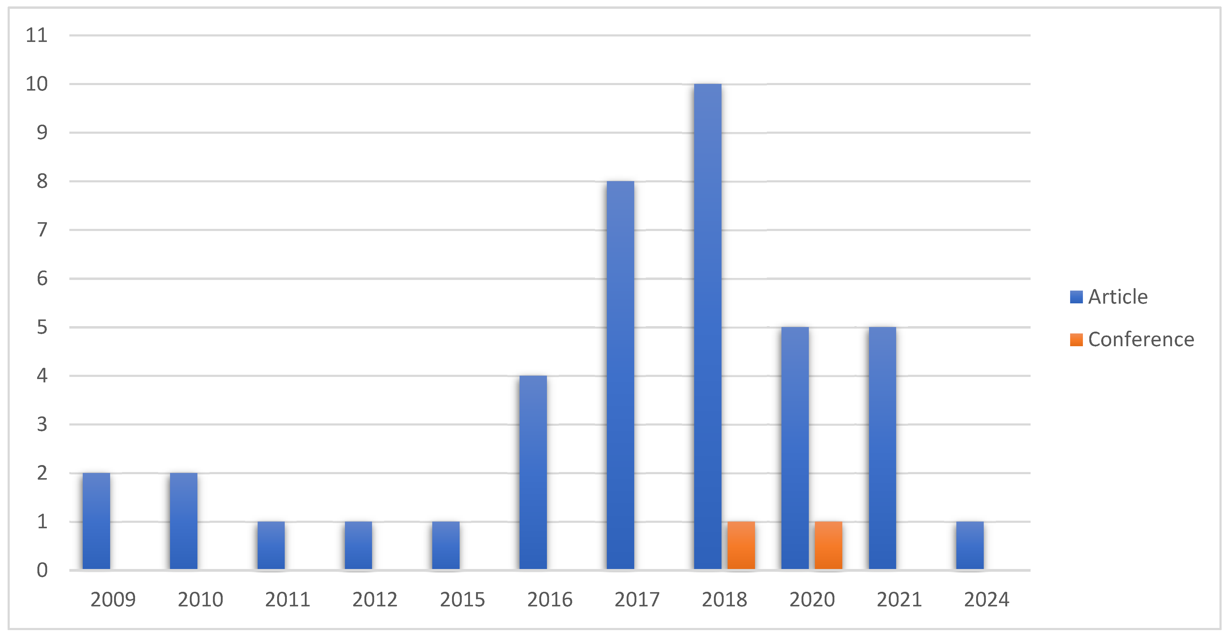 Preprints 118936 g002