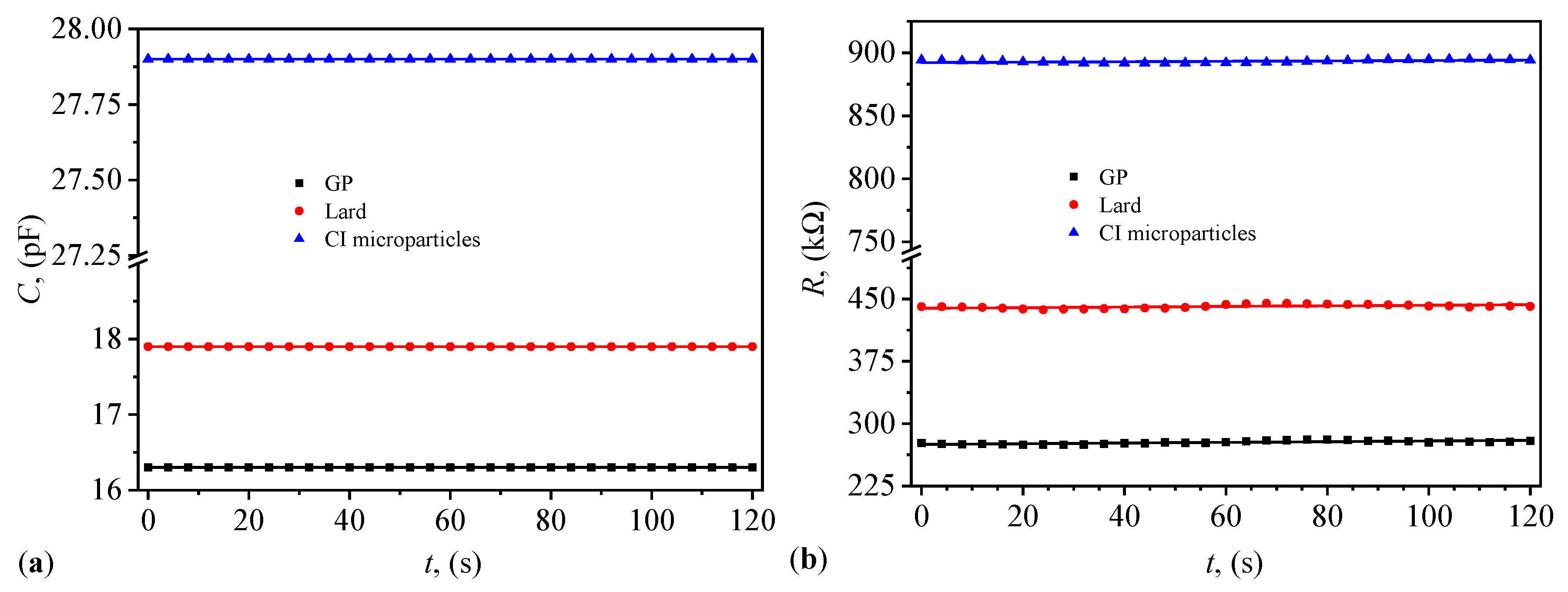 Preprints 110748 g005