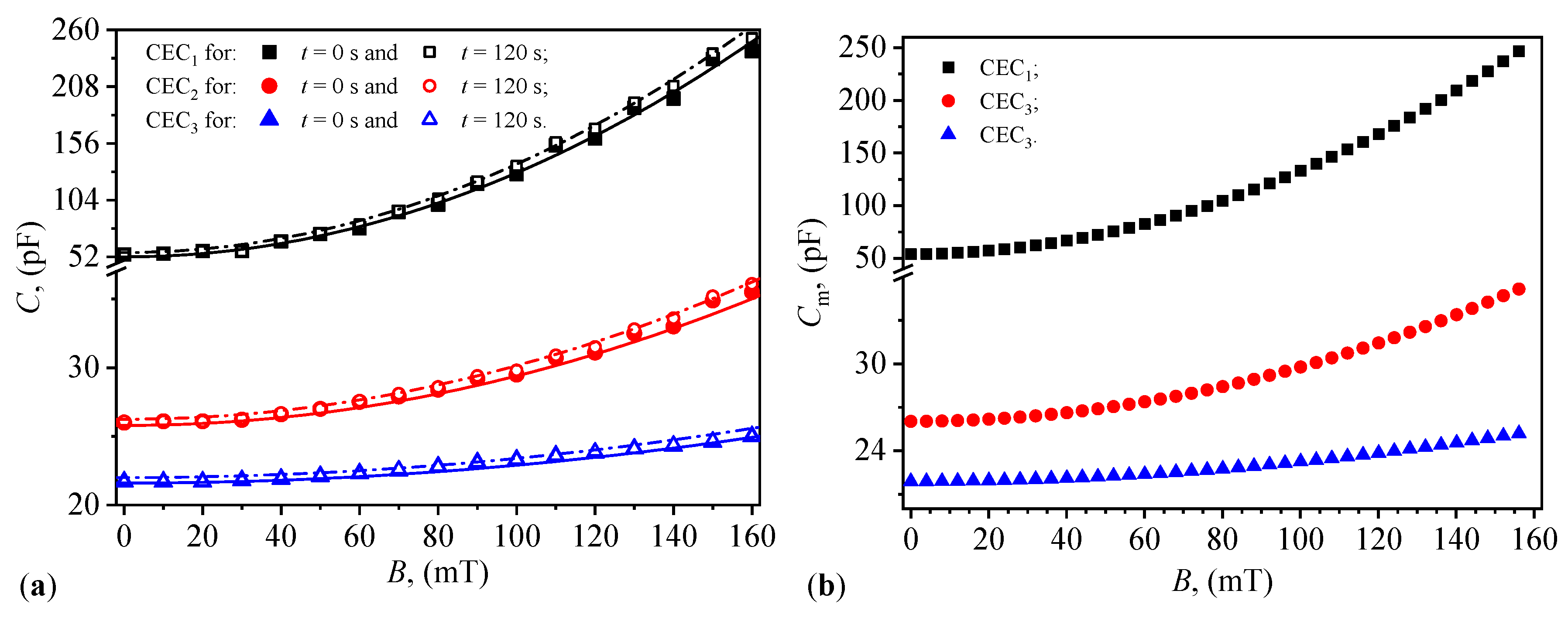 Preprints 110748 g006