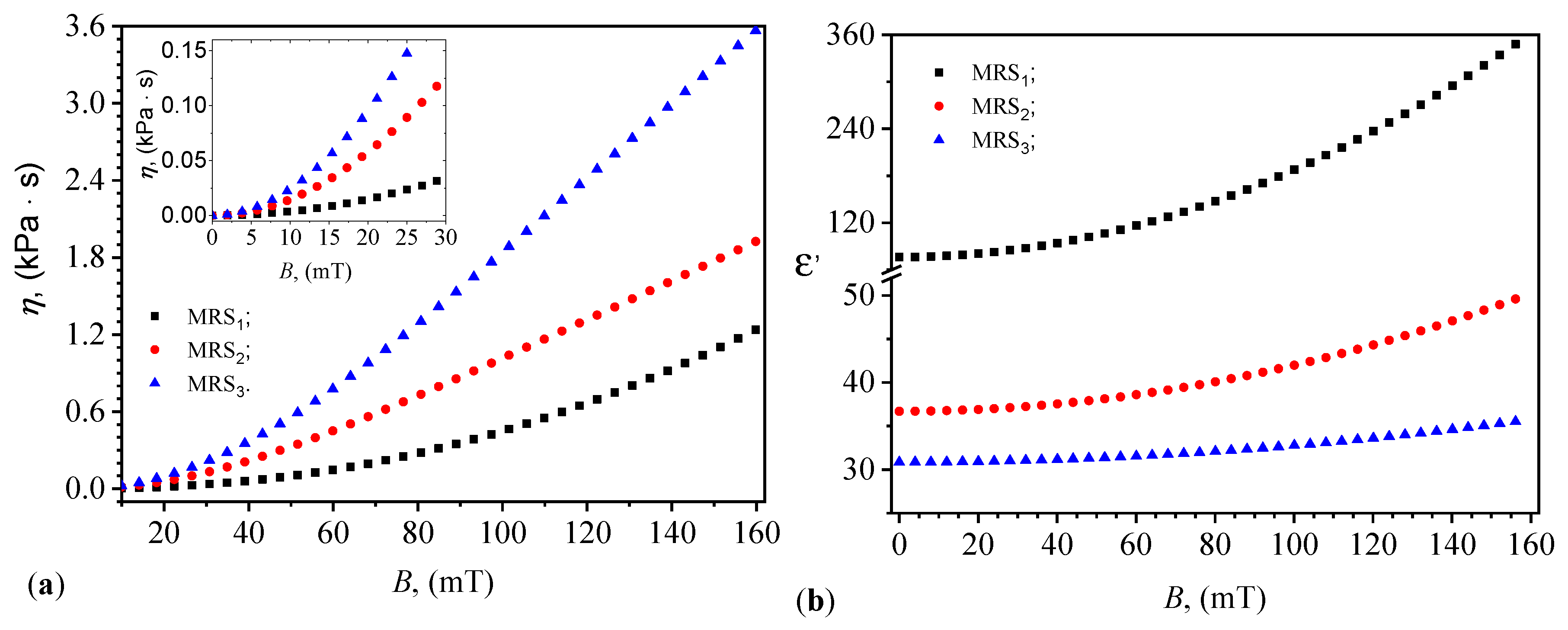 Preprints 110748 g007