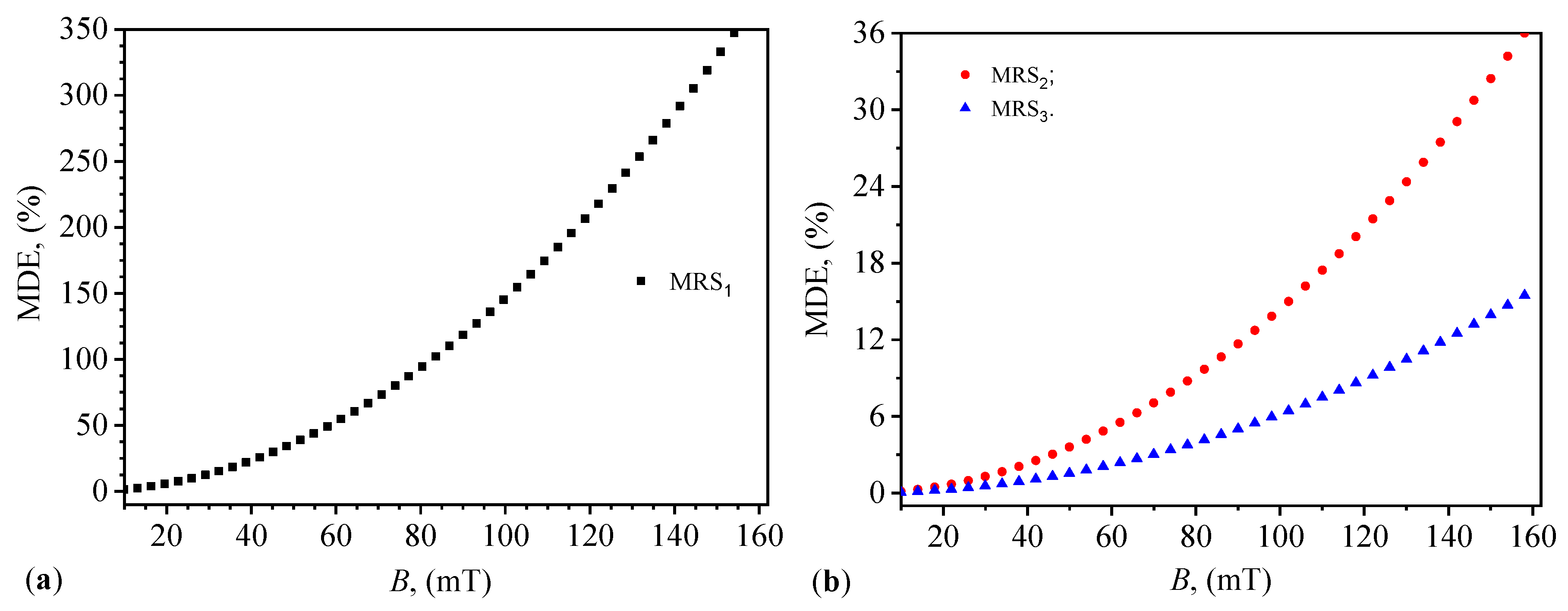 Preprints 110748 g008