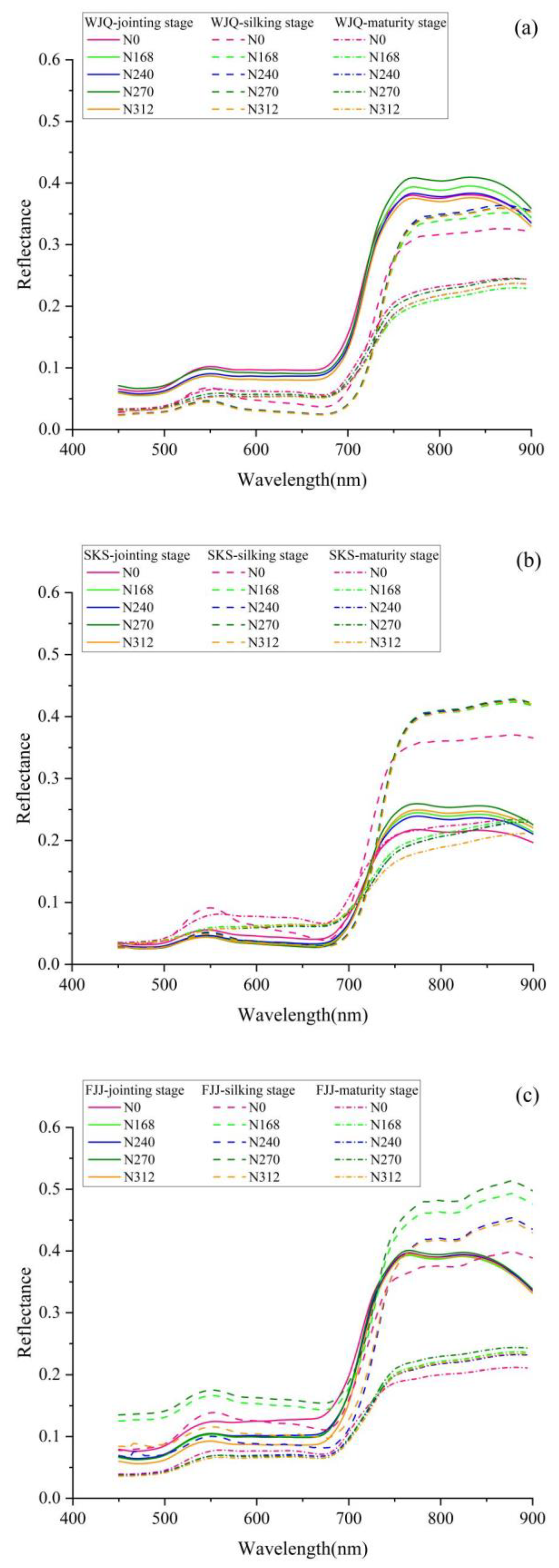 Preprints 114911 g002