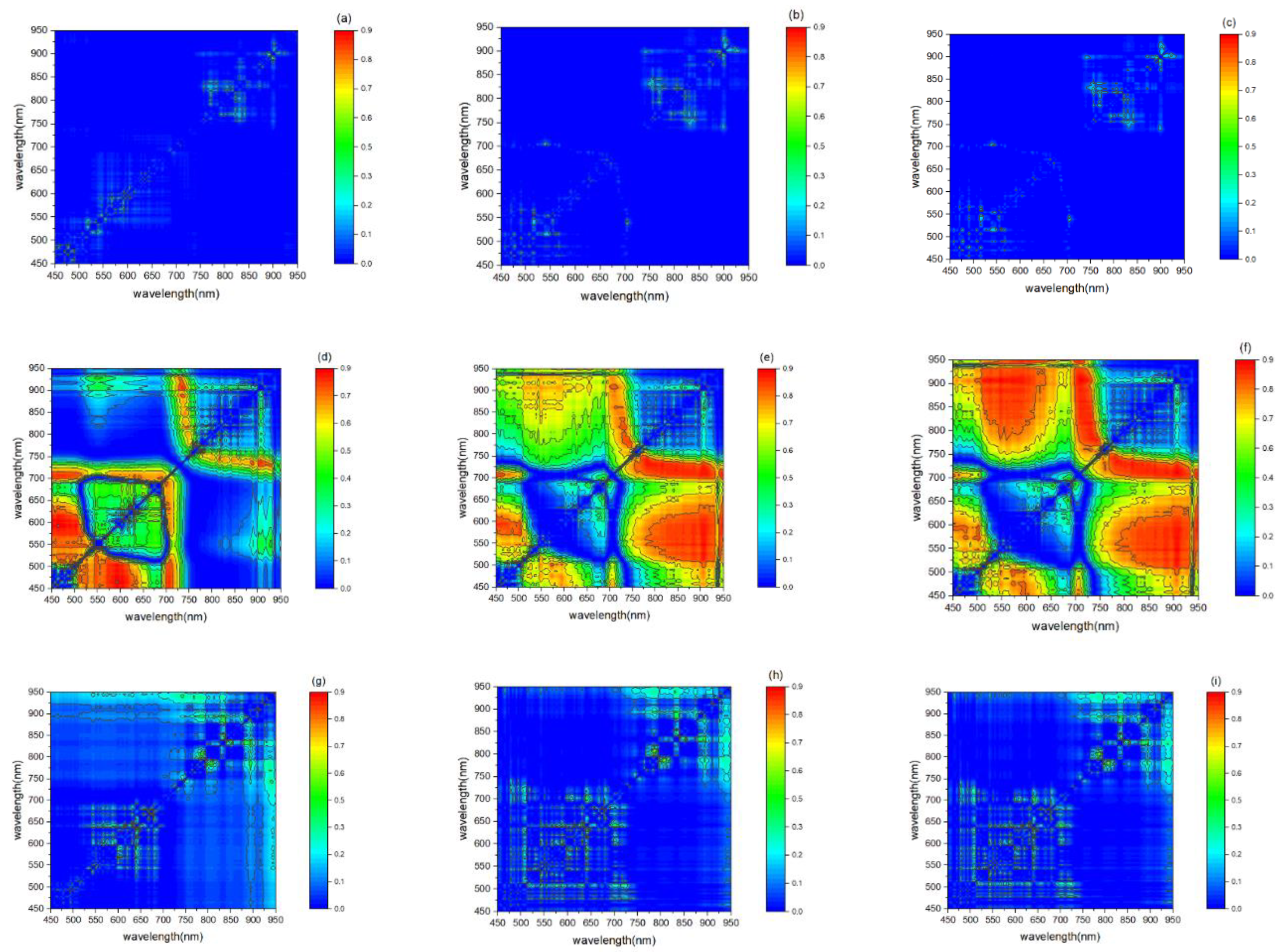 Preprints 114911 g004