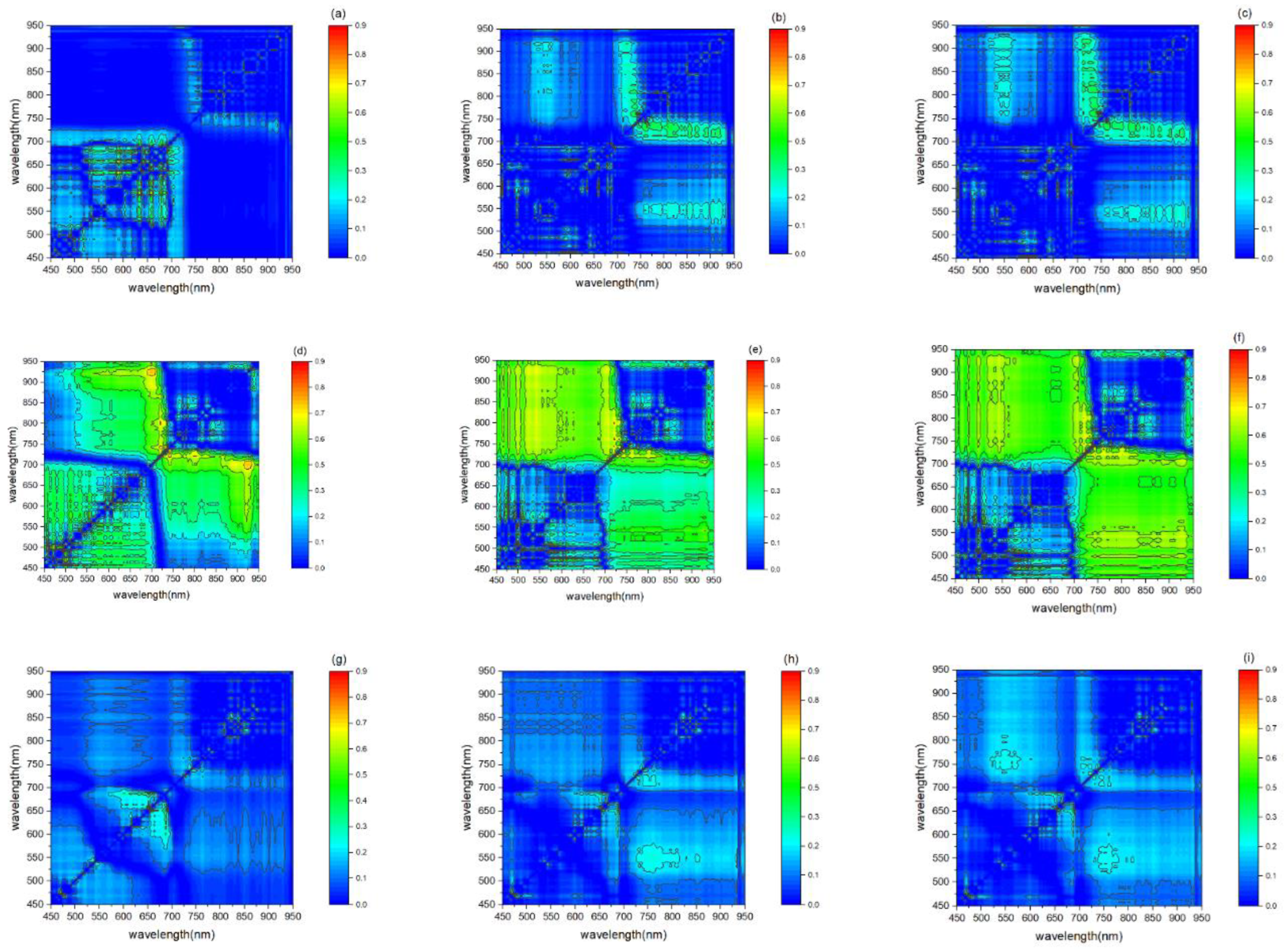 Preprints 114911 g005