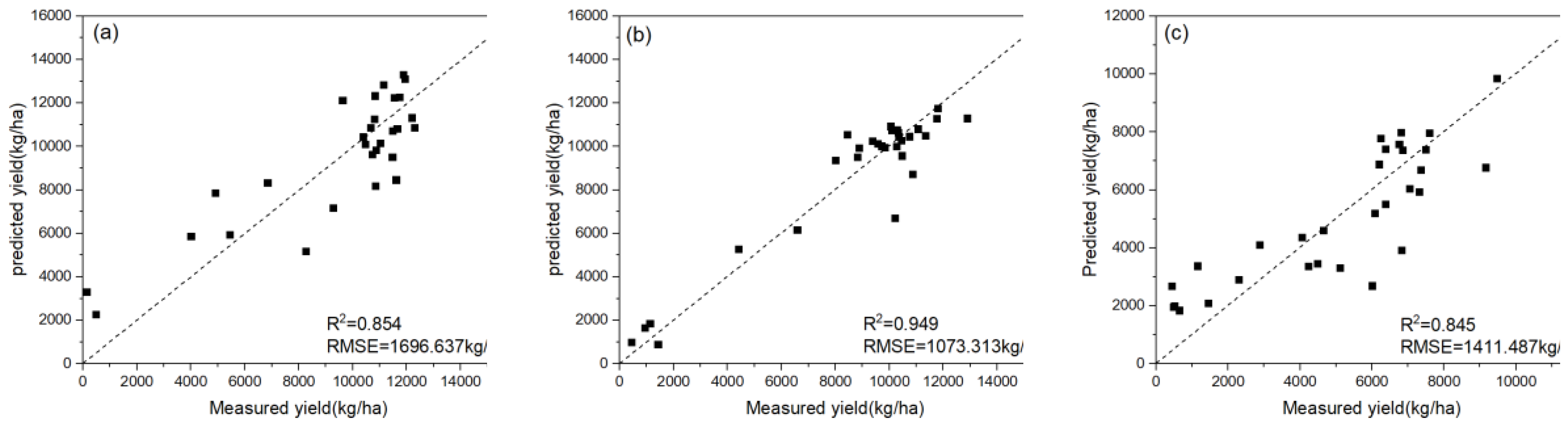 Preprints 114911 g006