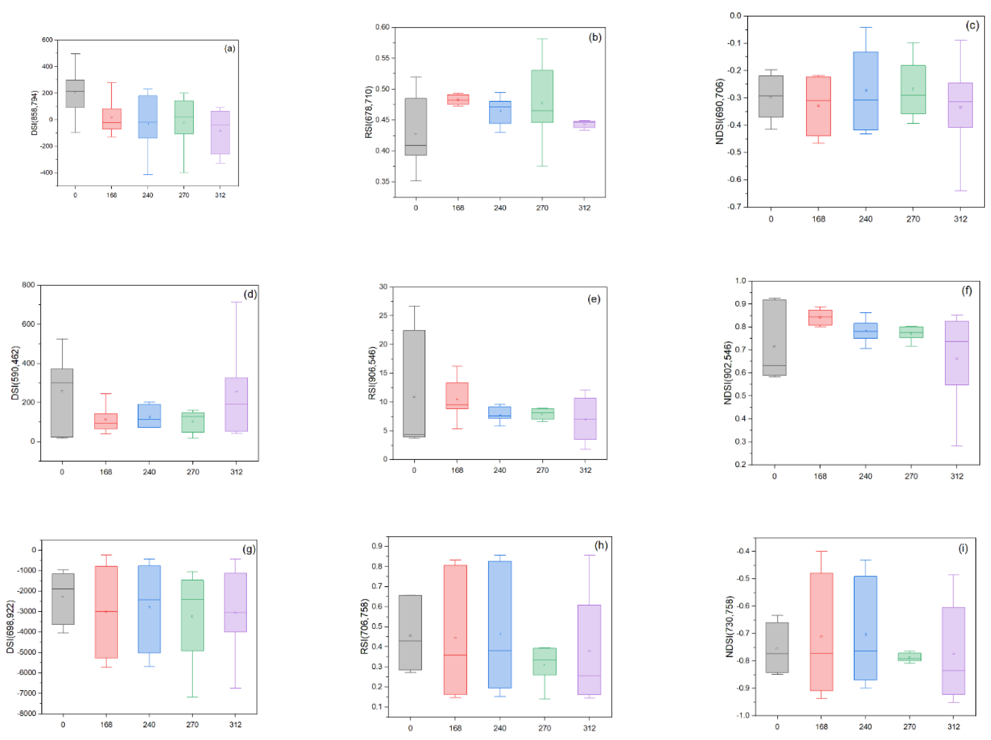 Preprints 114911 g008