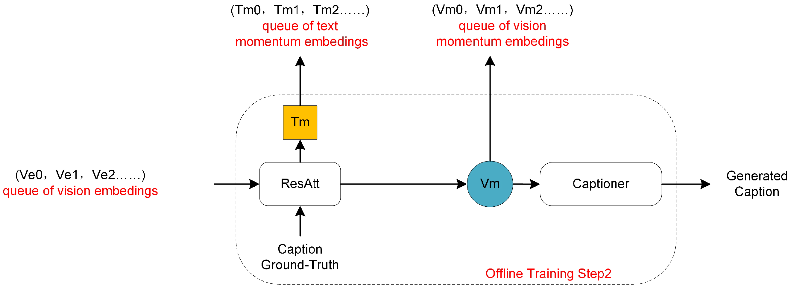 Preprints 103747 g007