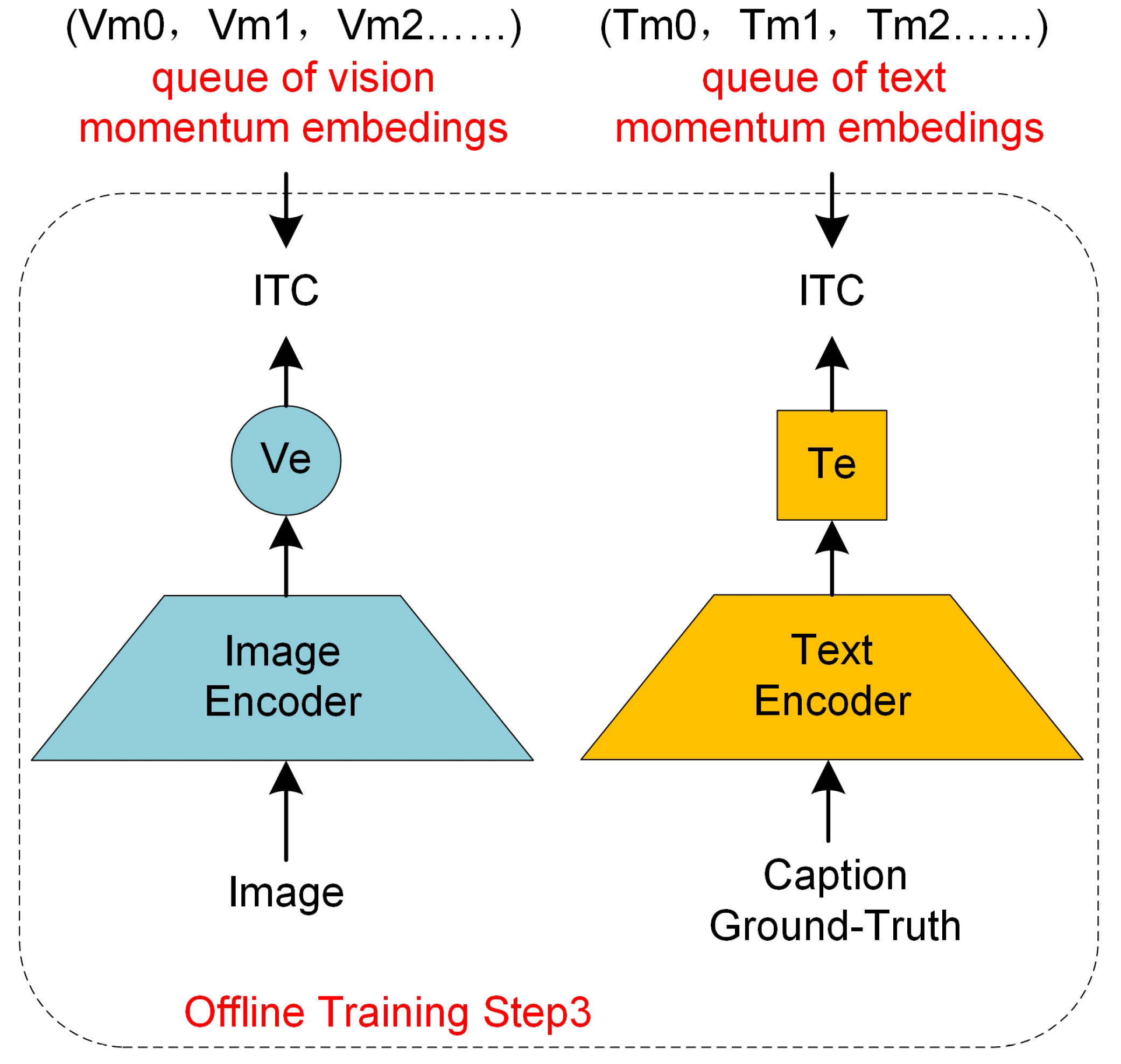 Preprints 103747 g008