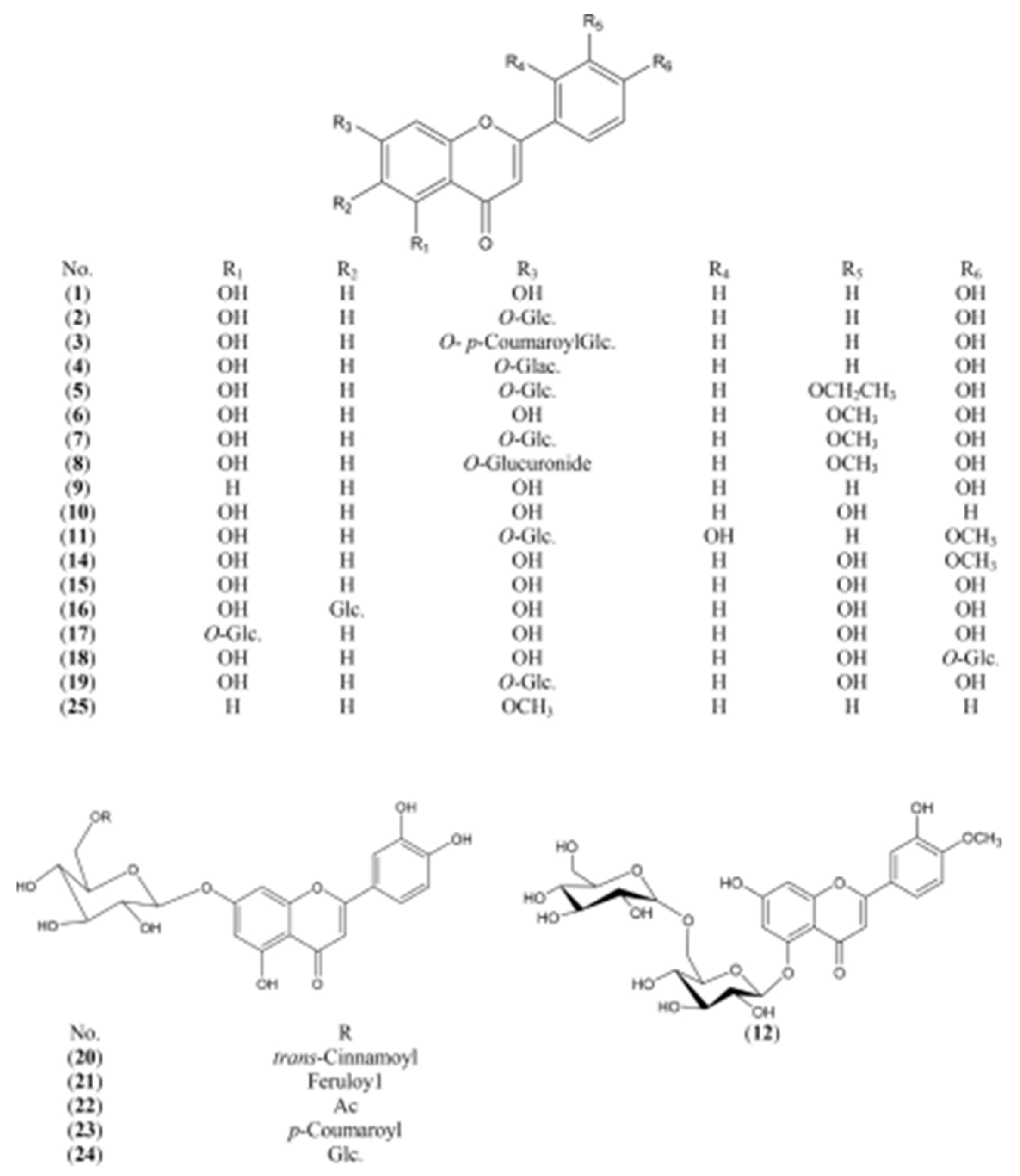 Preprints 102587 g001