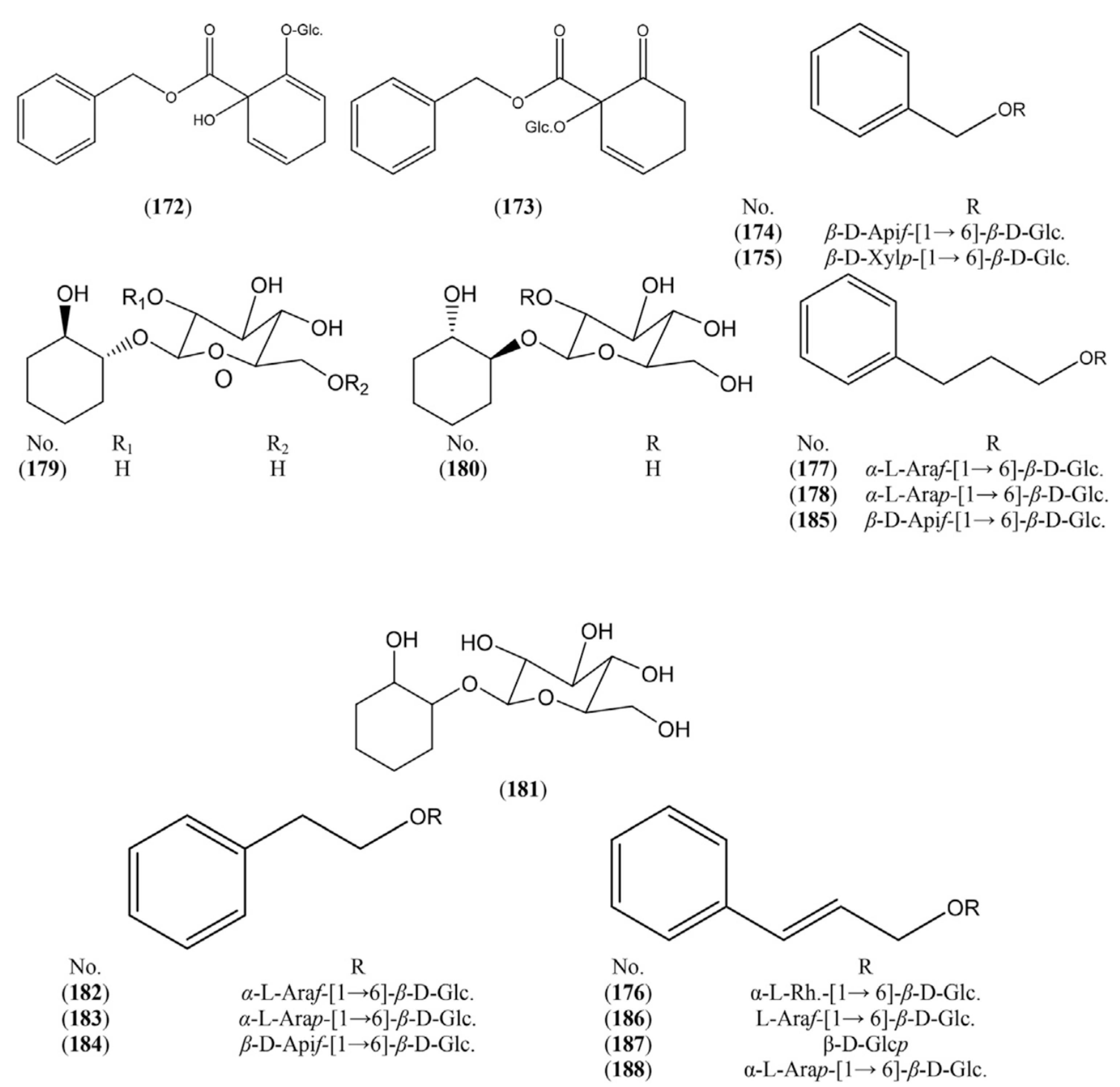 Preprints 102587 g003