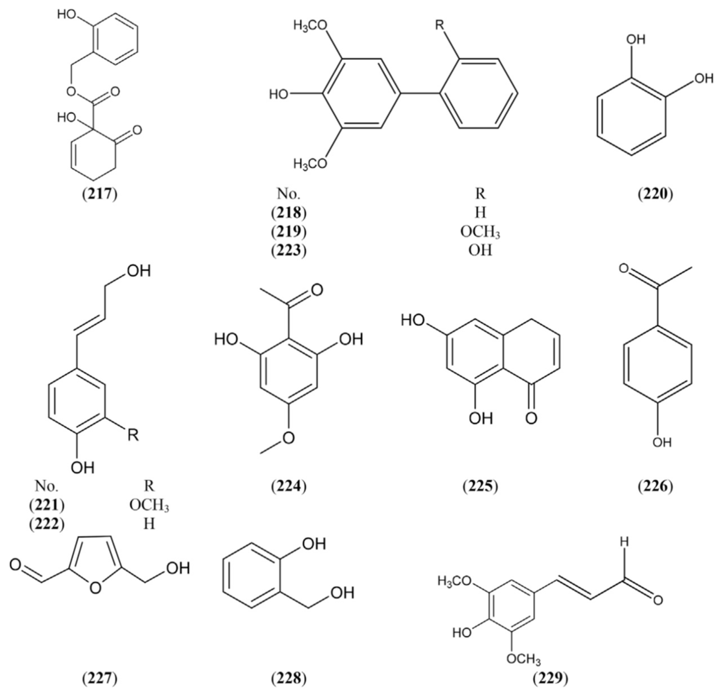 Preprints 102587 g005