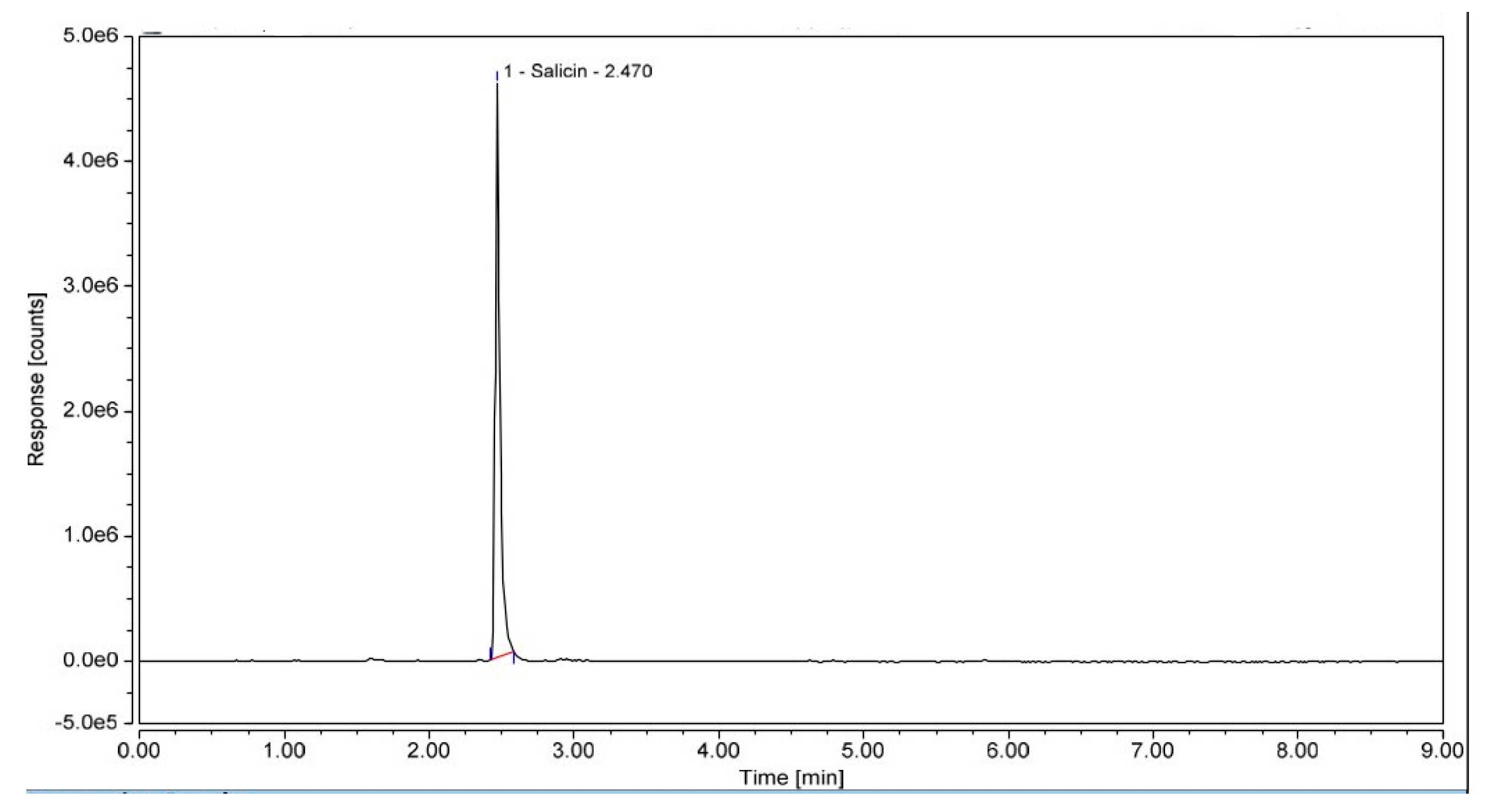 Preprints 102587 g010