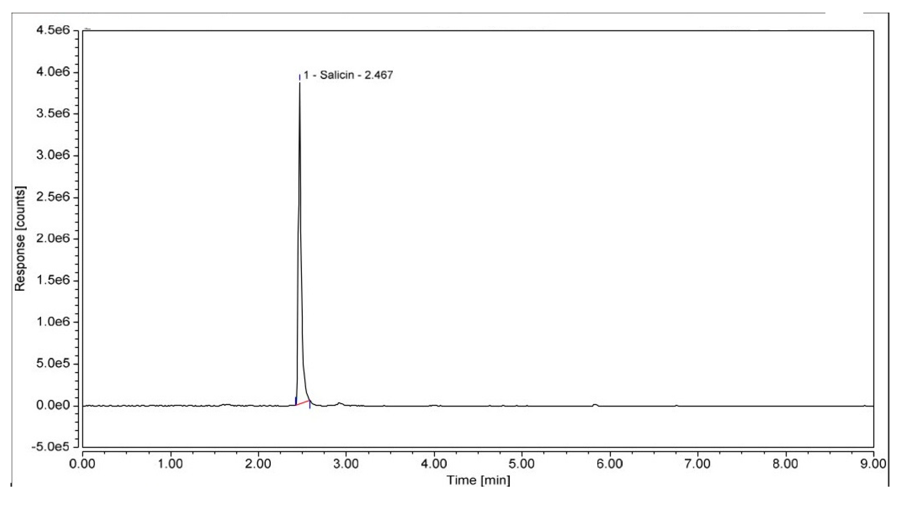 Preprints 102587 g011