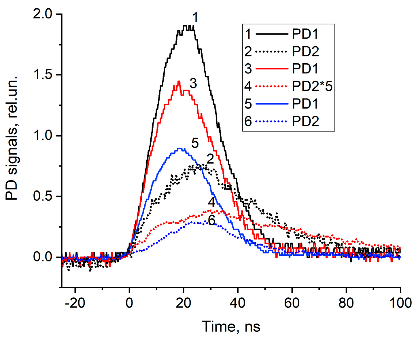 Preprints 82025 g004