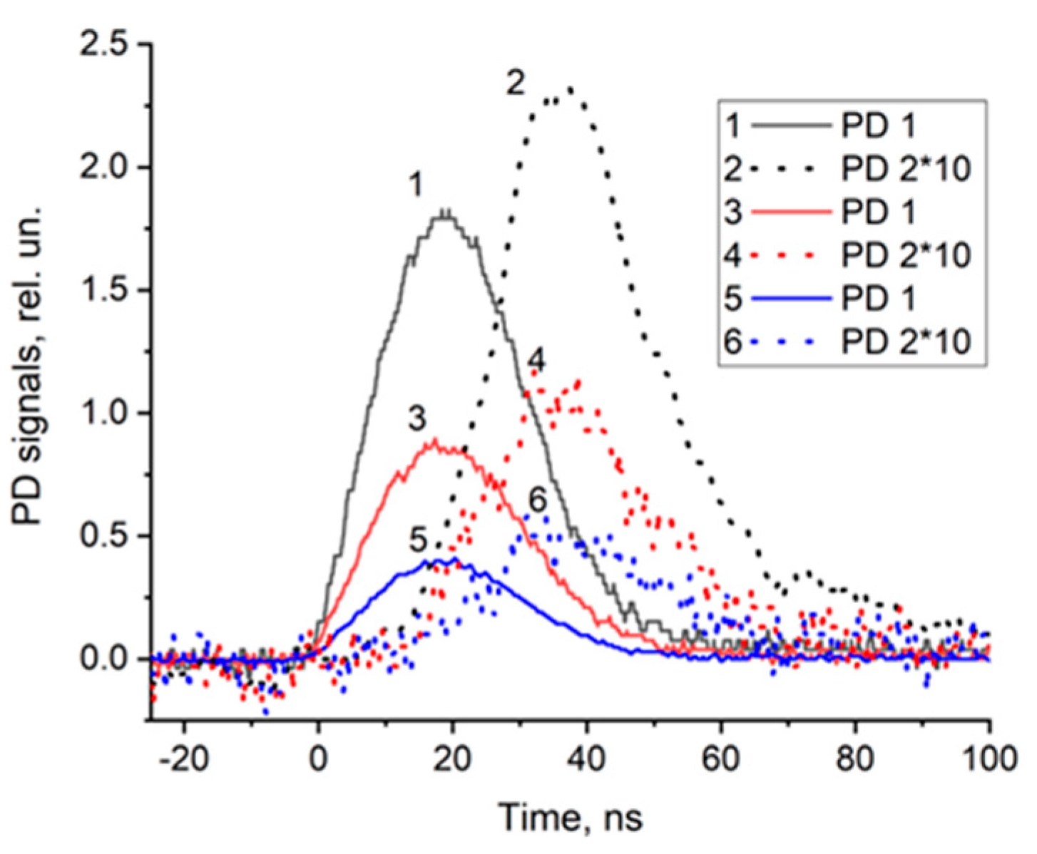 Preprints 82025 g005