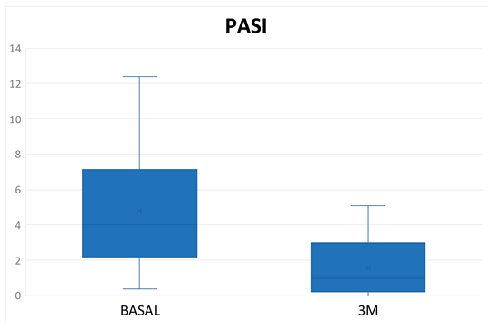 Preprints 100541 g005