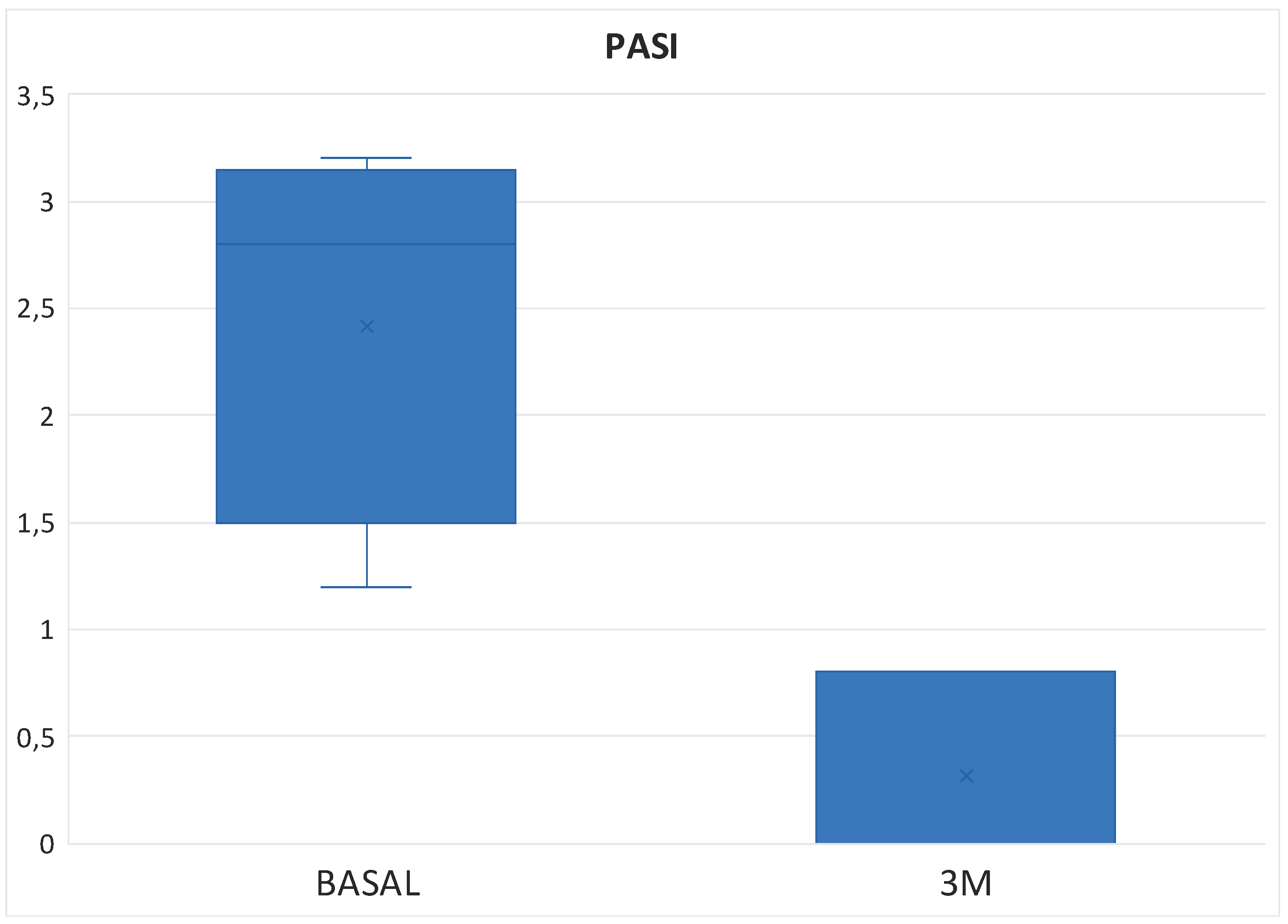 Preprints 100541 g006