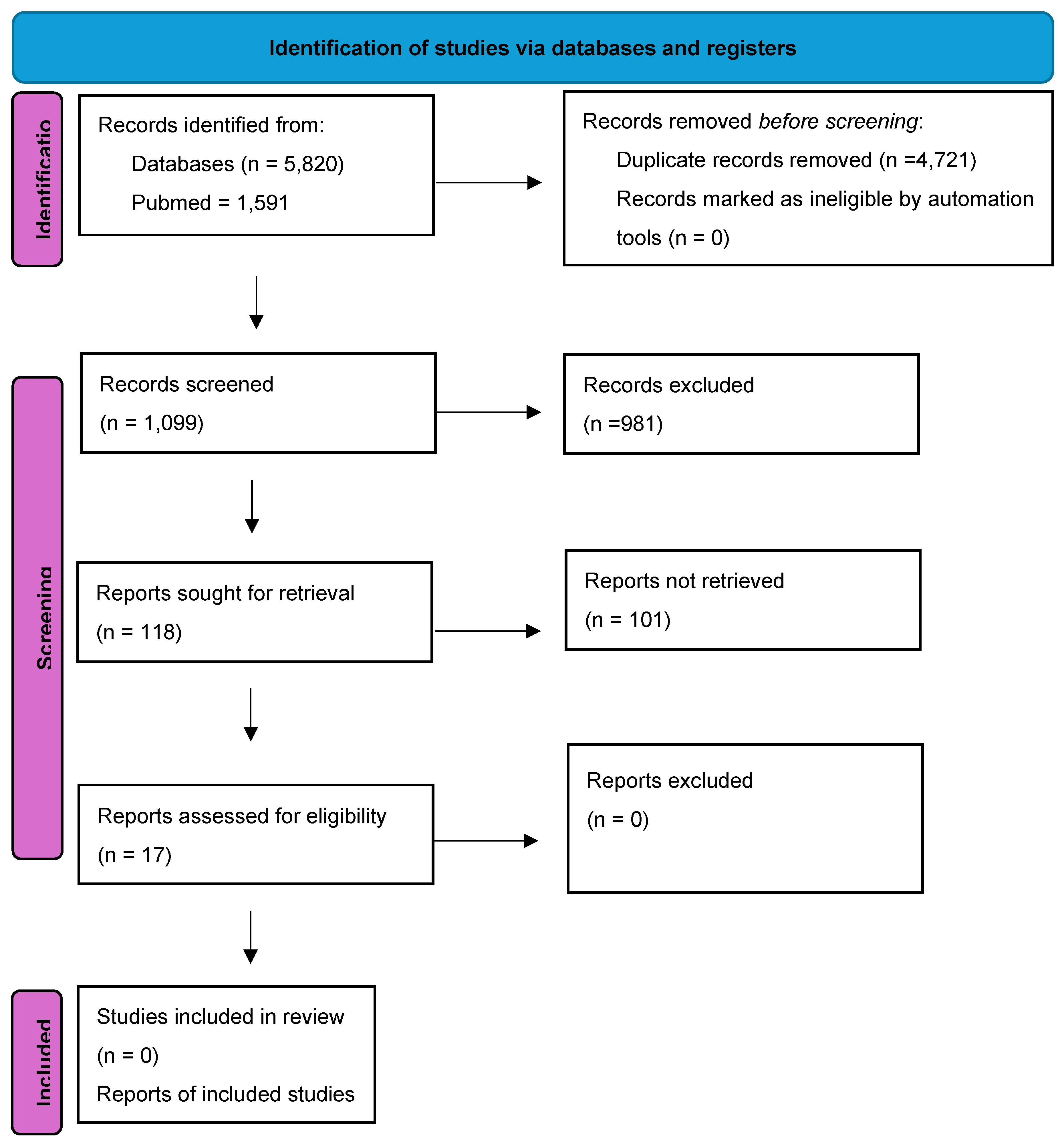 Preprints 120123 g001