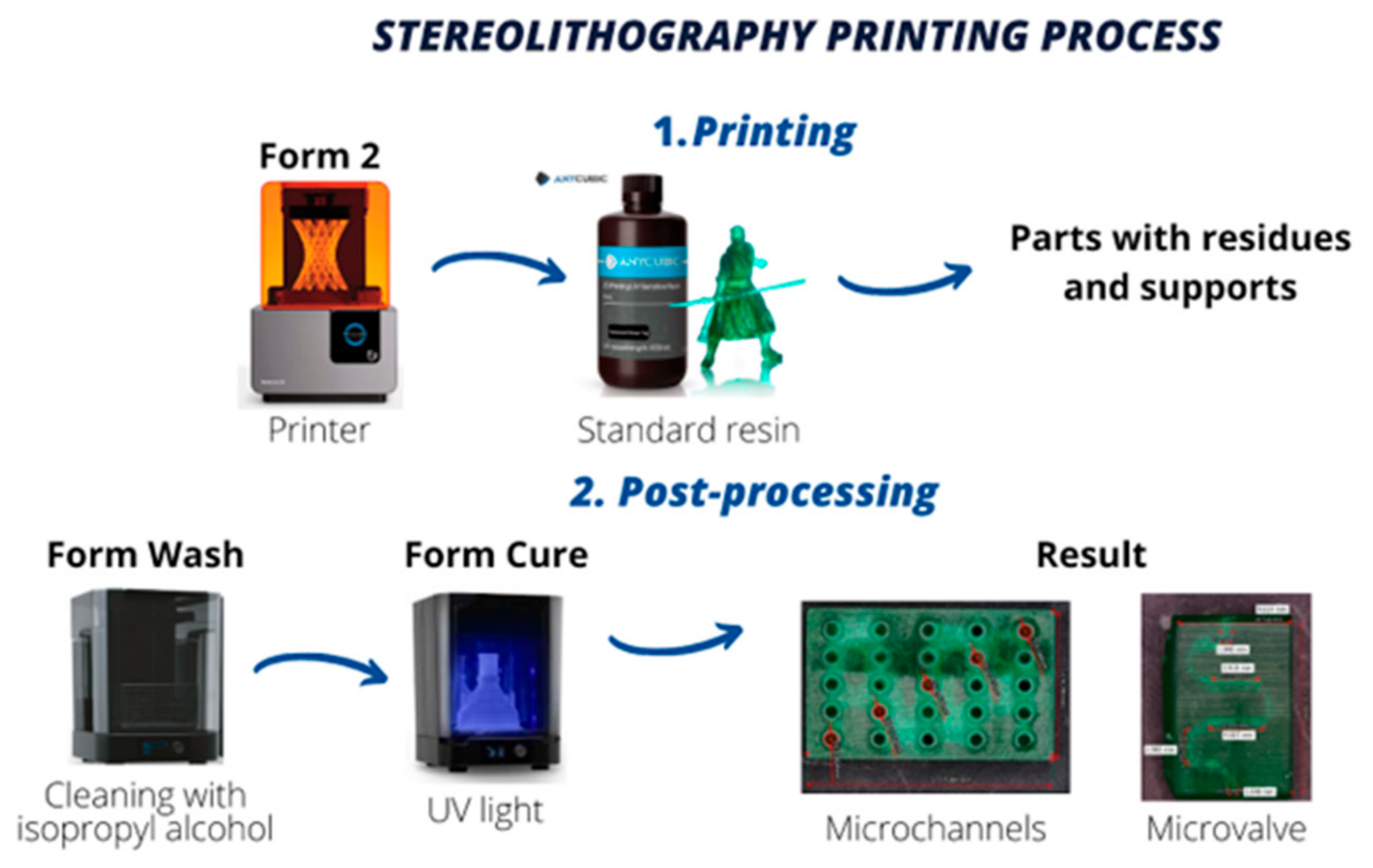 Preprints 103827 g003