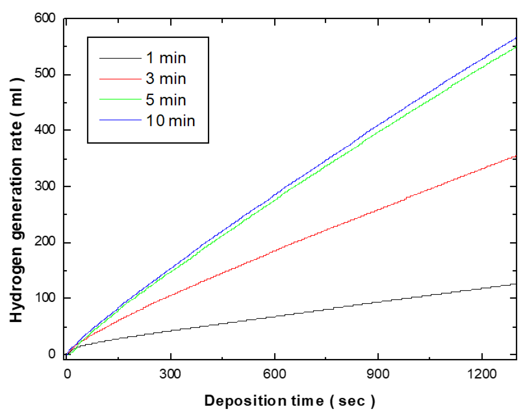 Preprints 116616 g002