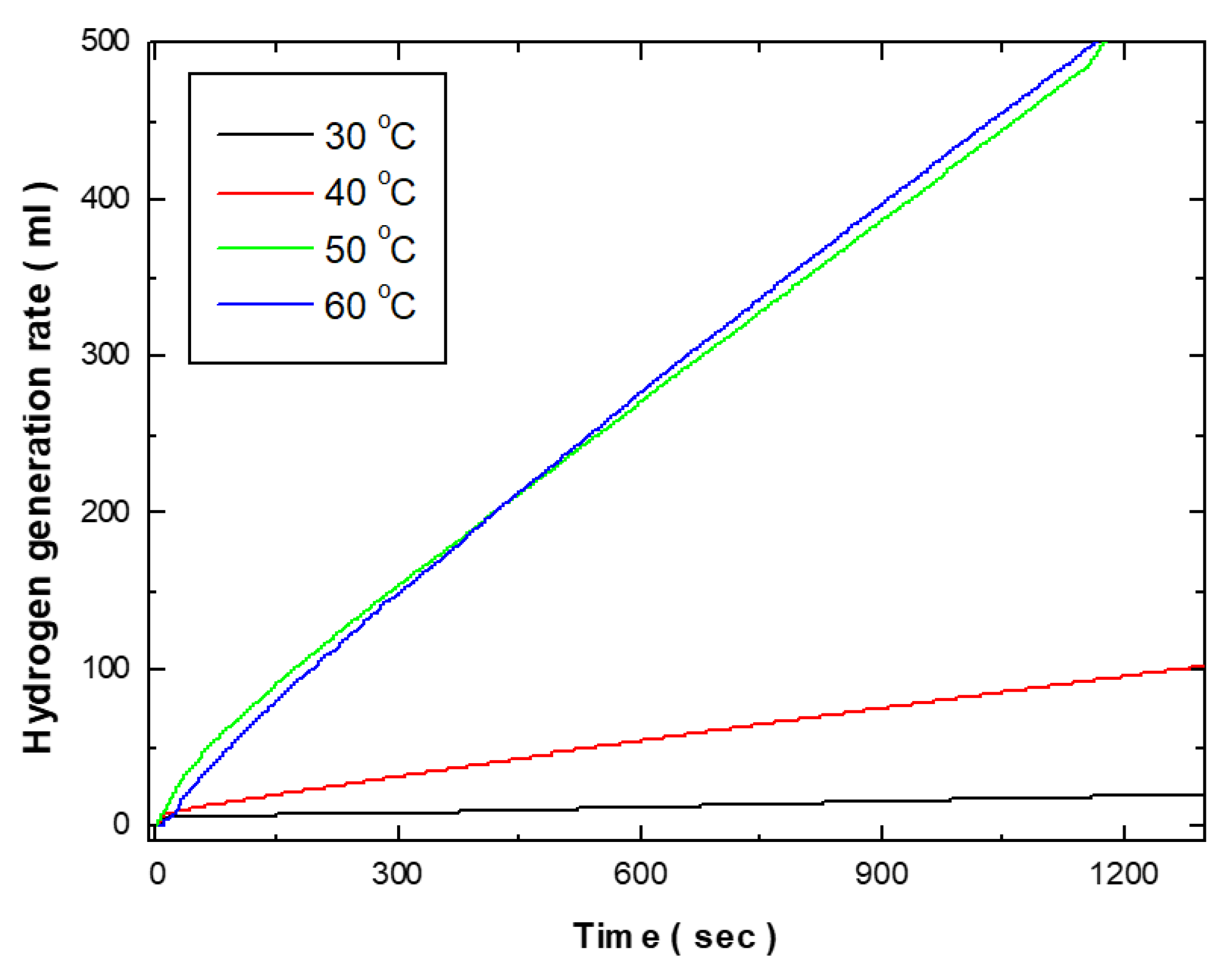 Preprints 116616 g004