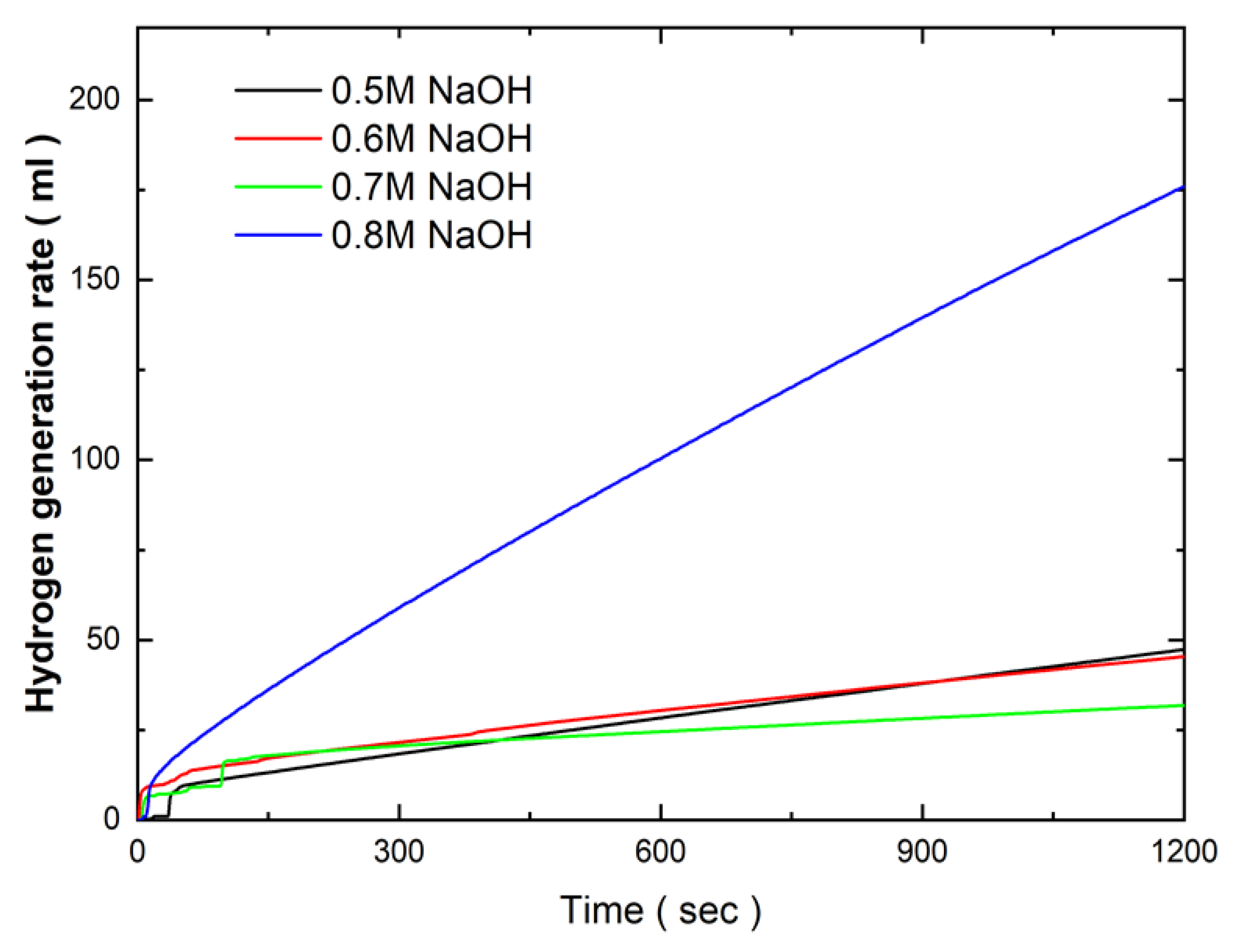 Preprints 116616 g006