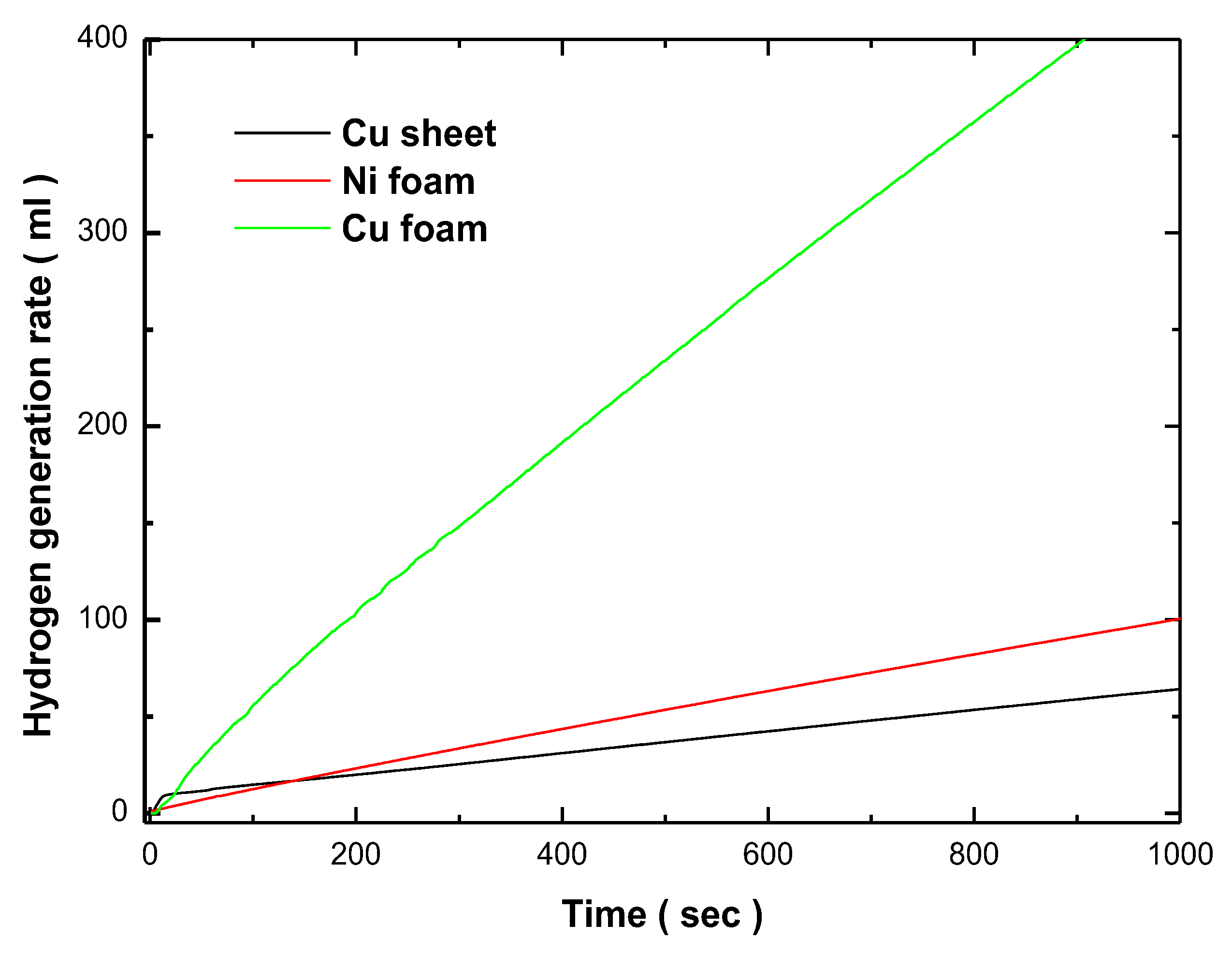 Preprints 116616 g008