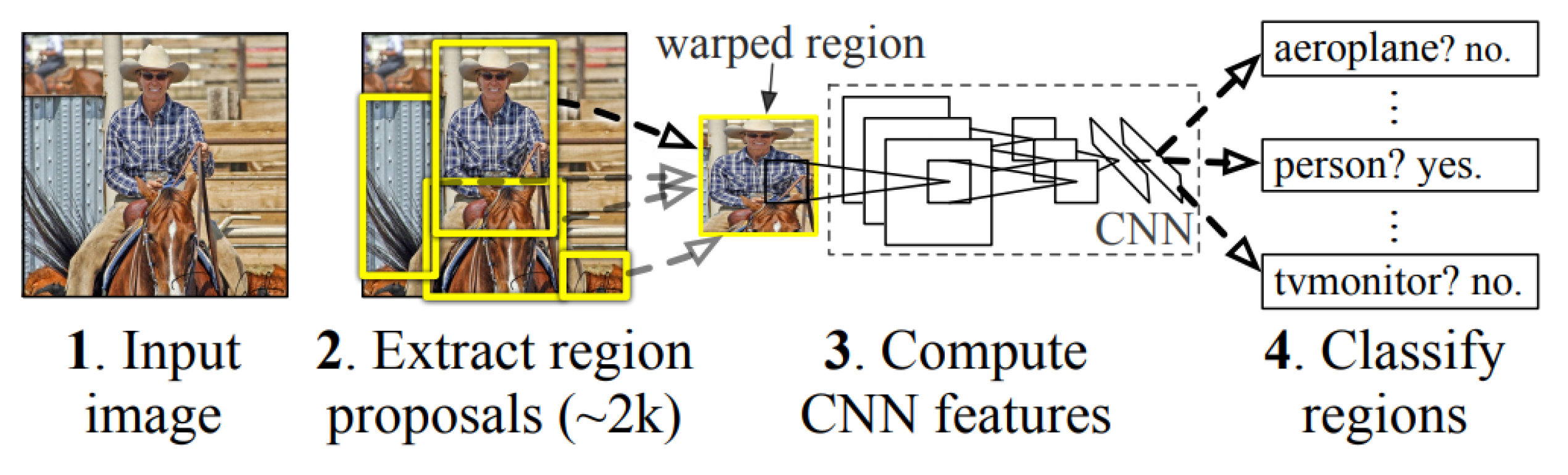 Preprints 86476 g001