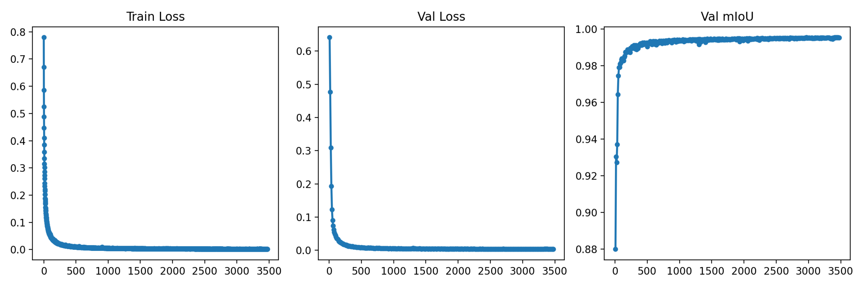 Preprints 86476 g003